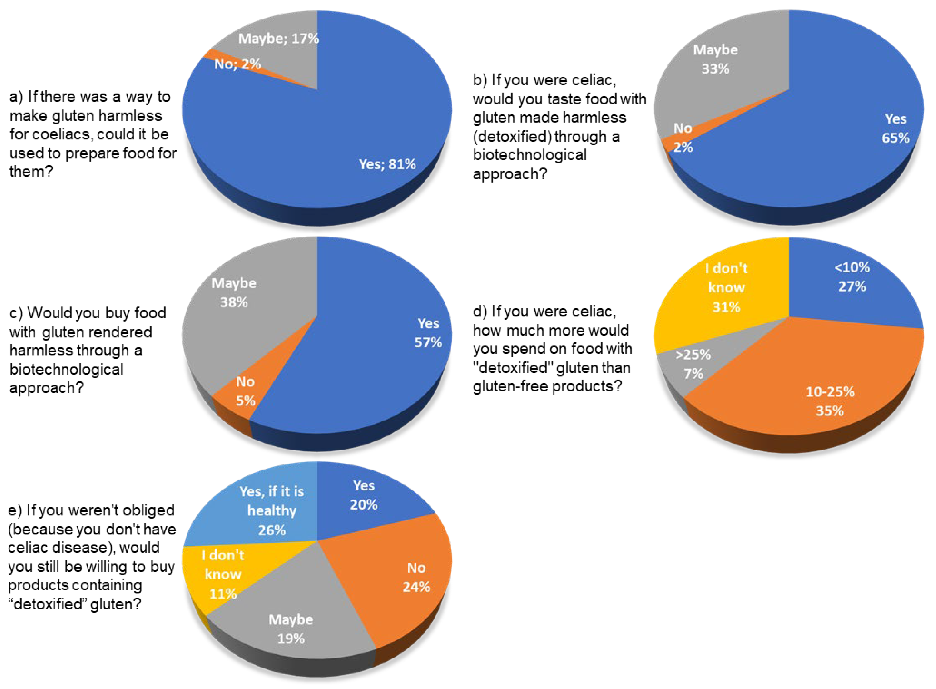 Foods 12 01808 g011 Foods 12 01808 g011
