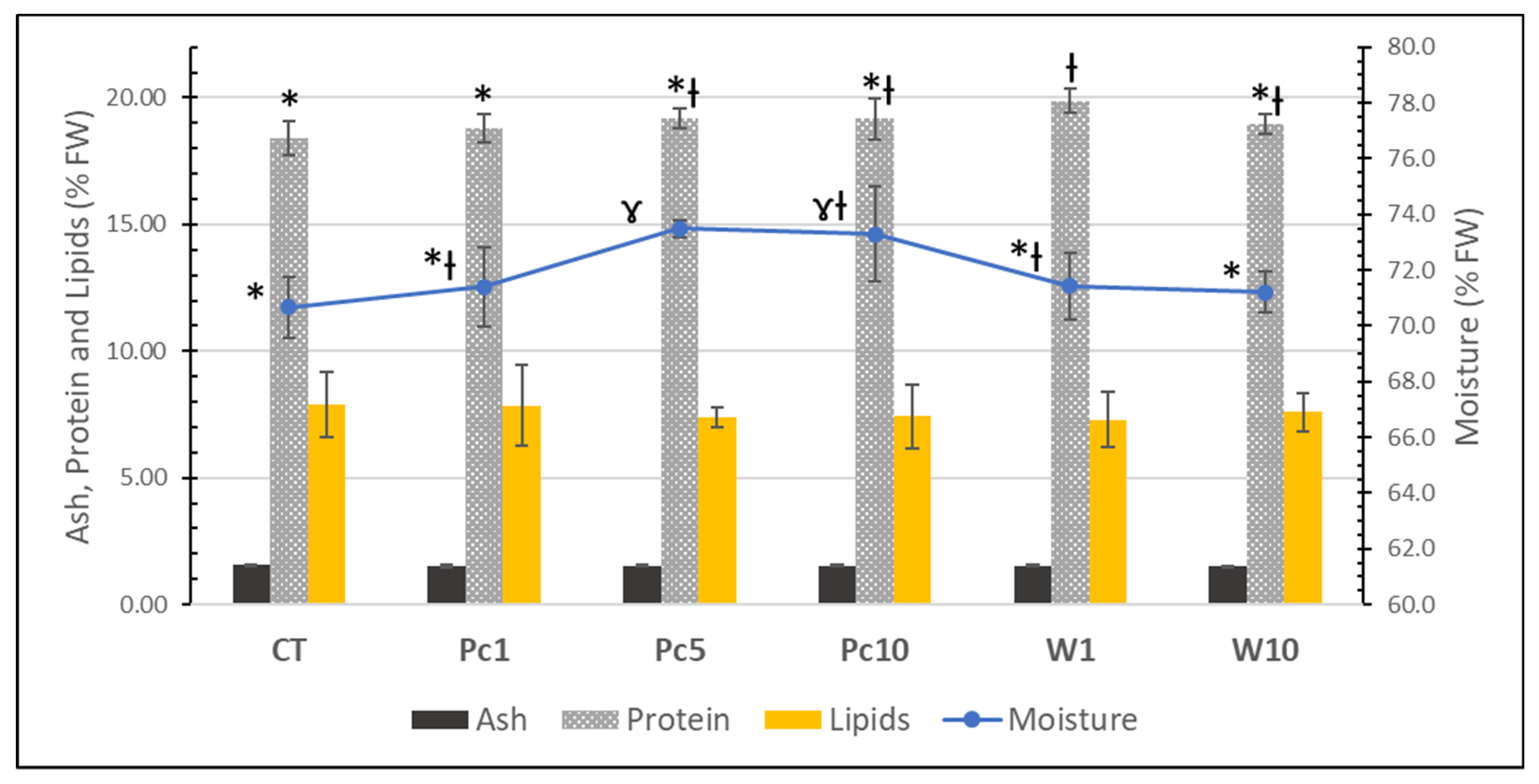 Foods 12 01810 g003 Foods 12 01810 g003