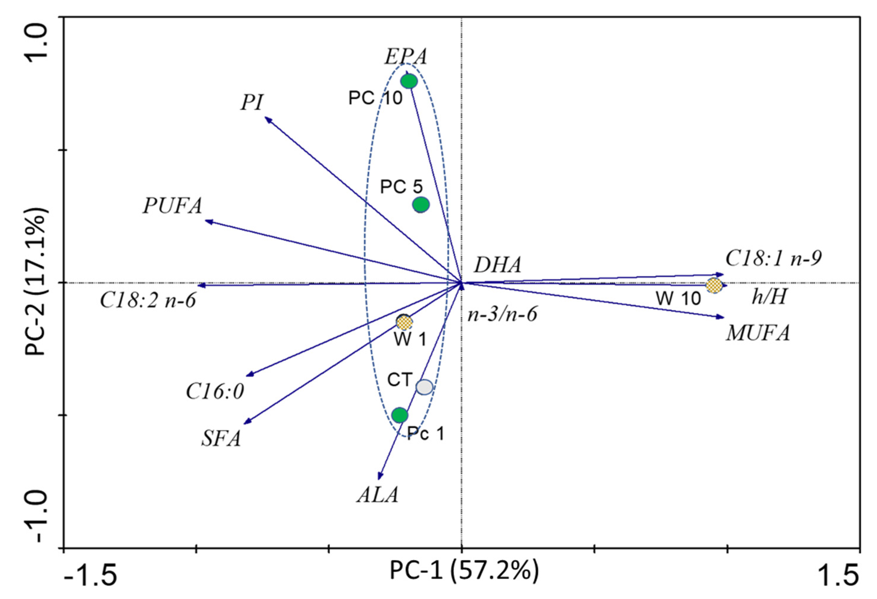 Foods 12 01810 g004 Foods 12 01810 g004