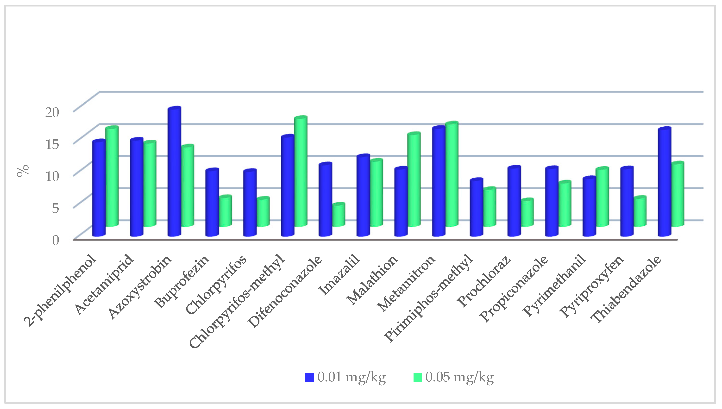 Foods 12 01812 g003 Foods 12 01812 g003