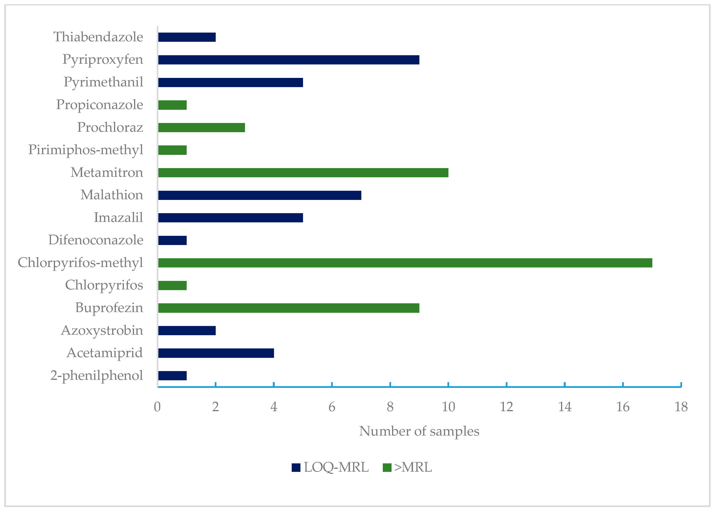 Foods 12 01812 g004 Foods 12 01812 g004