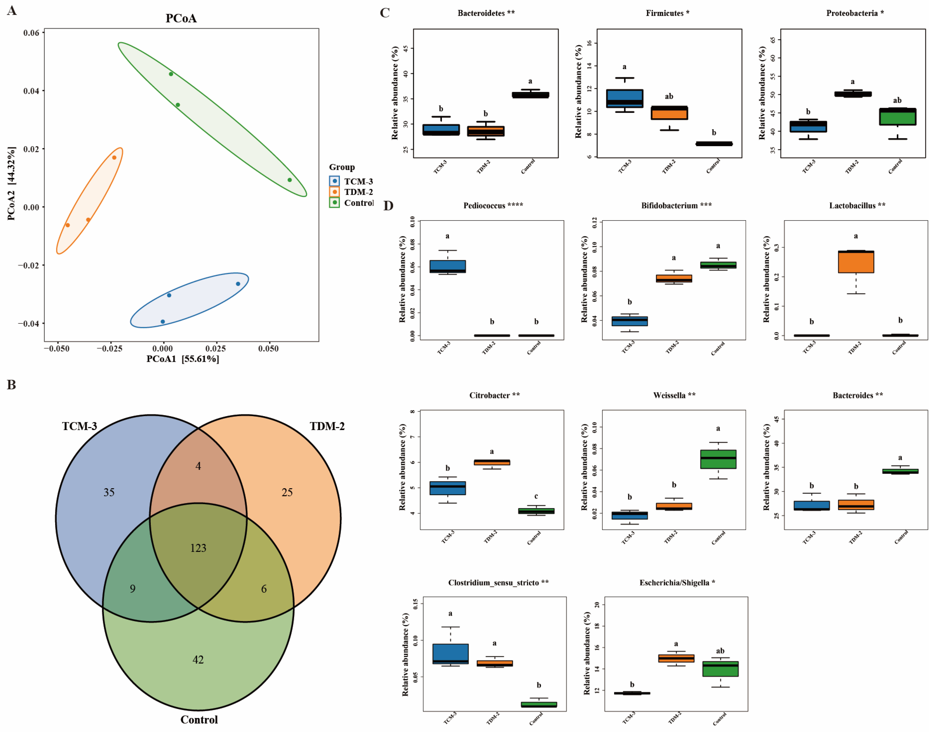 Foods 12 01814 g002 Foods 12 01814 g002