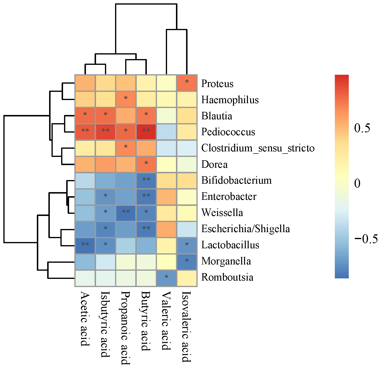 Foods 12 01814 g003 Foods 12 01814 g003
