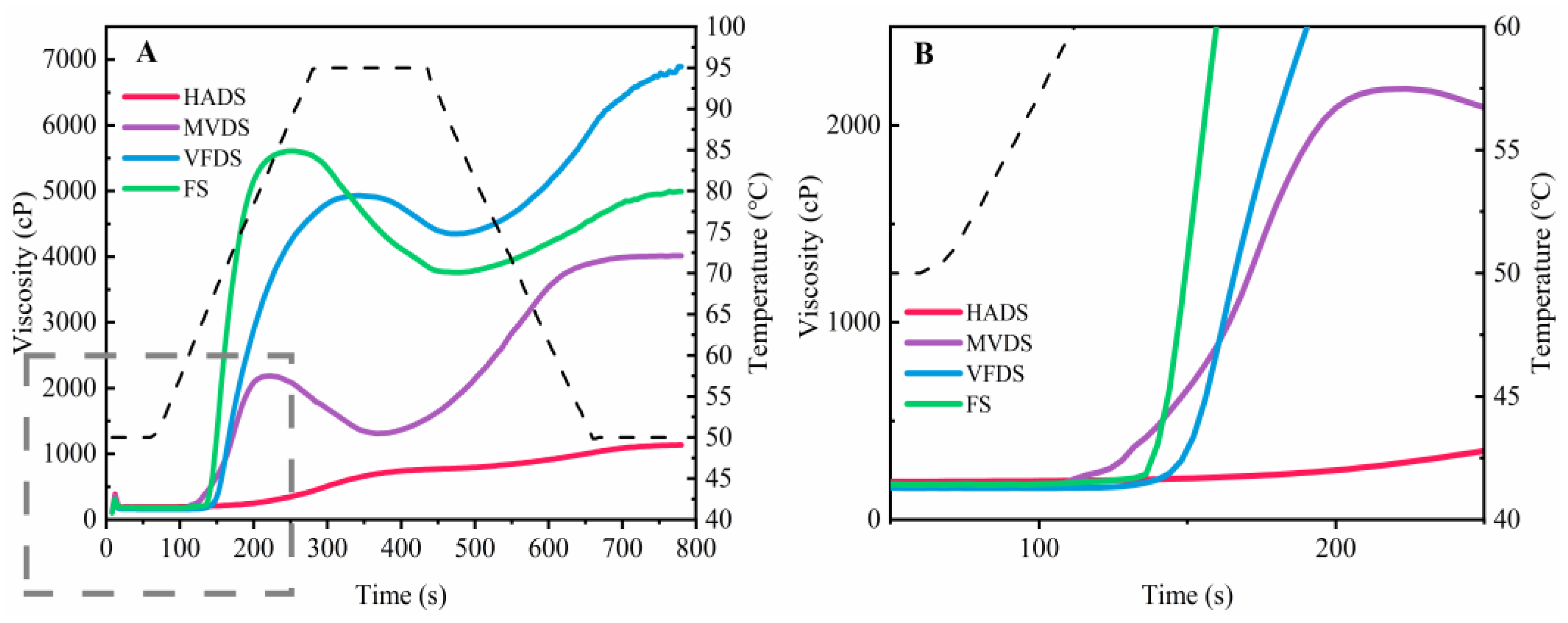 Foods 12 01817 g007 Foods 12 01817 g007