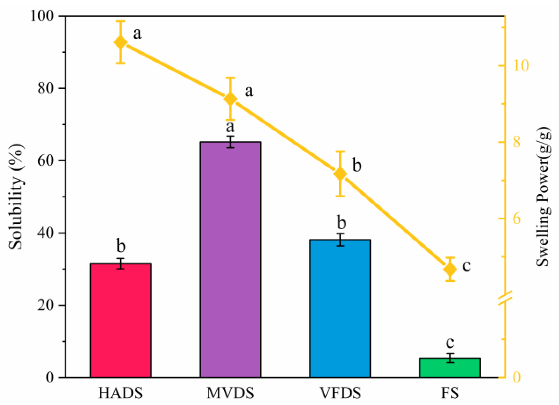 Foods 12 01817 g008 Foods 12 01817 g008