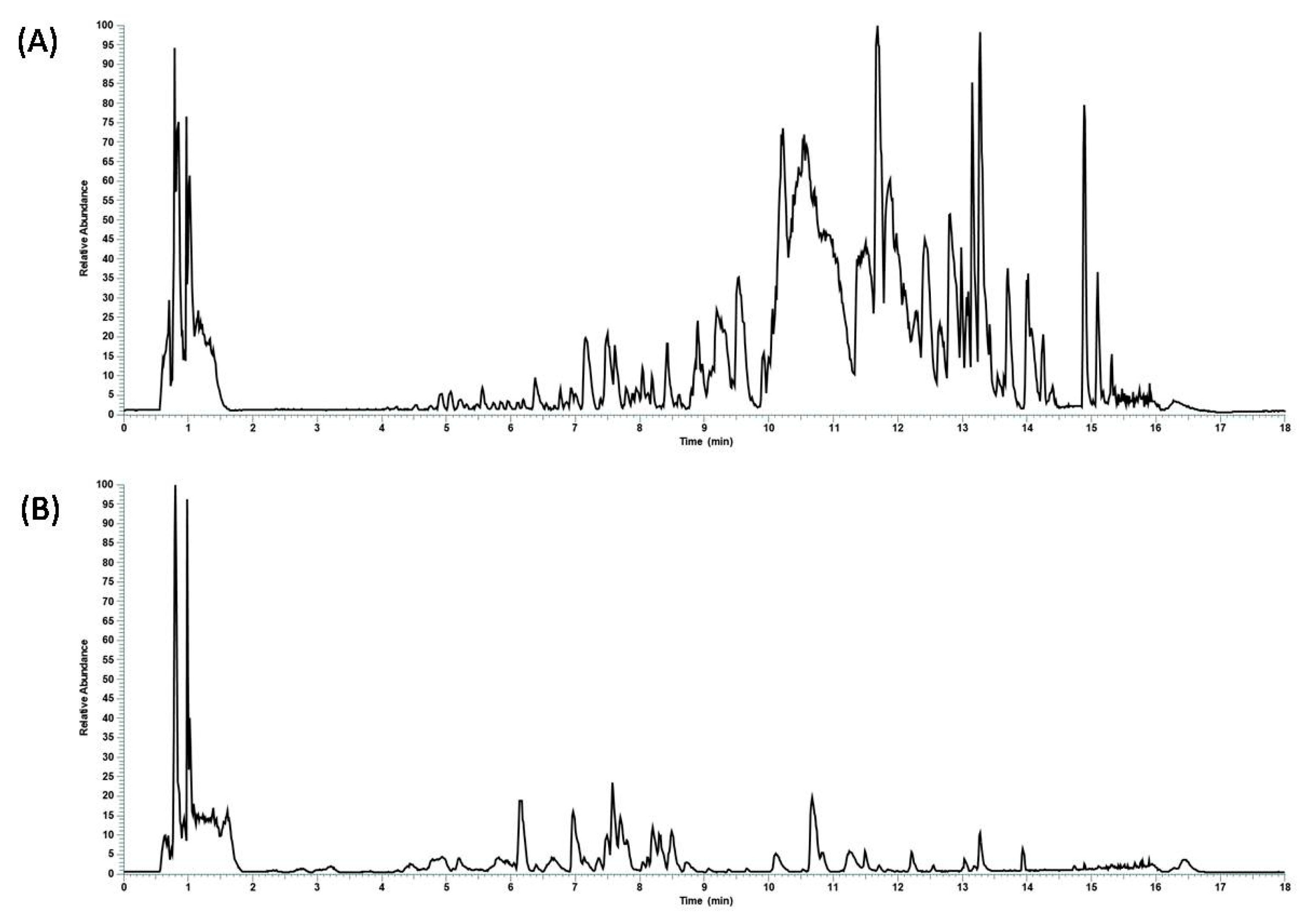 Foods 12 01826 g001 Foods 12 01826 g001