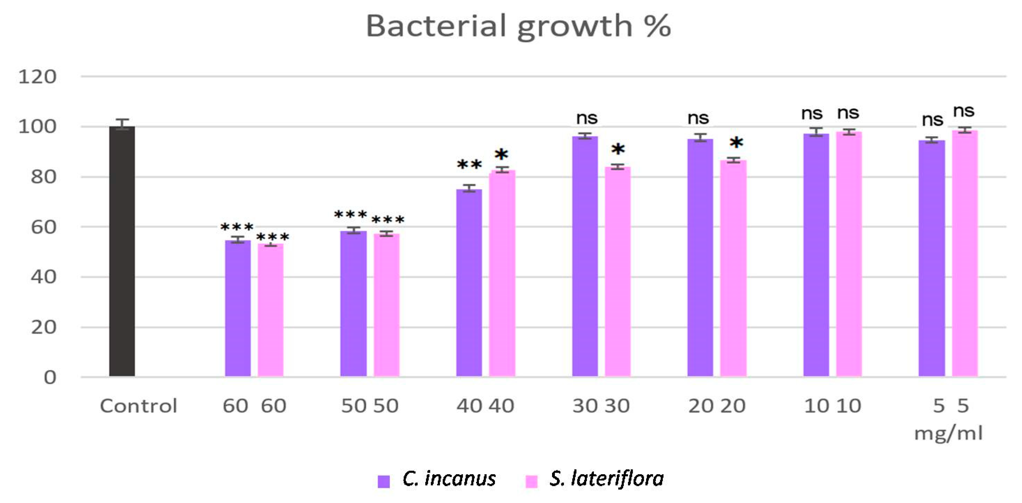 Foods 12 01826 g004 Foods 12 01826 g004