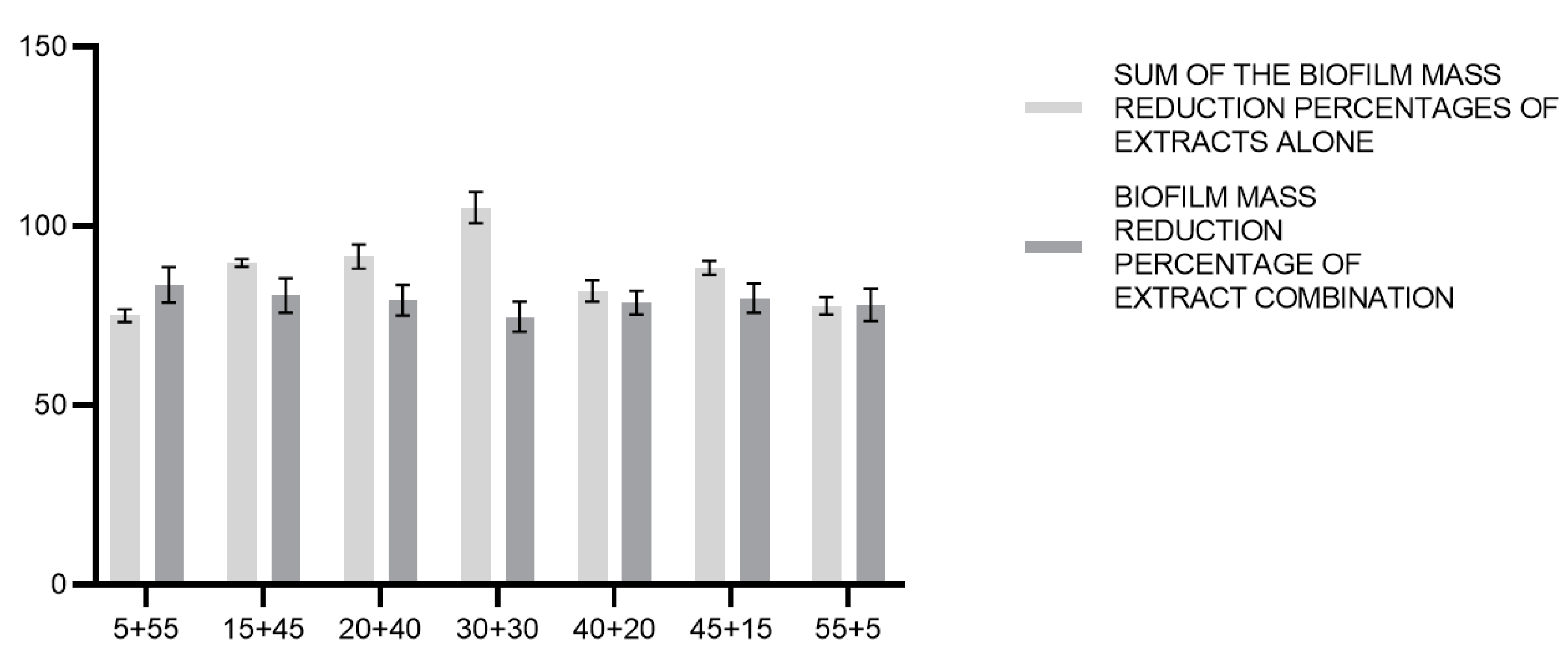 Foods 12 01826 g008 Foods 12 01826 g008