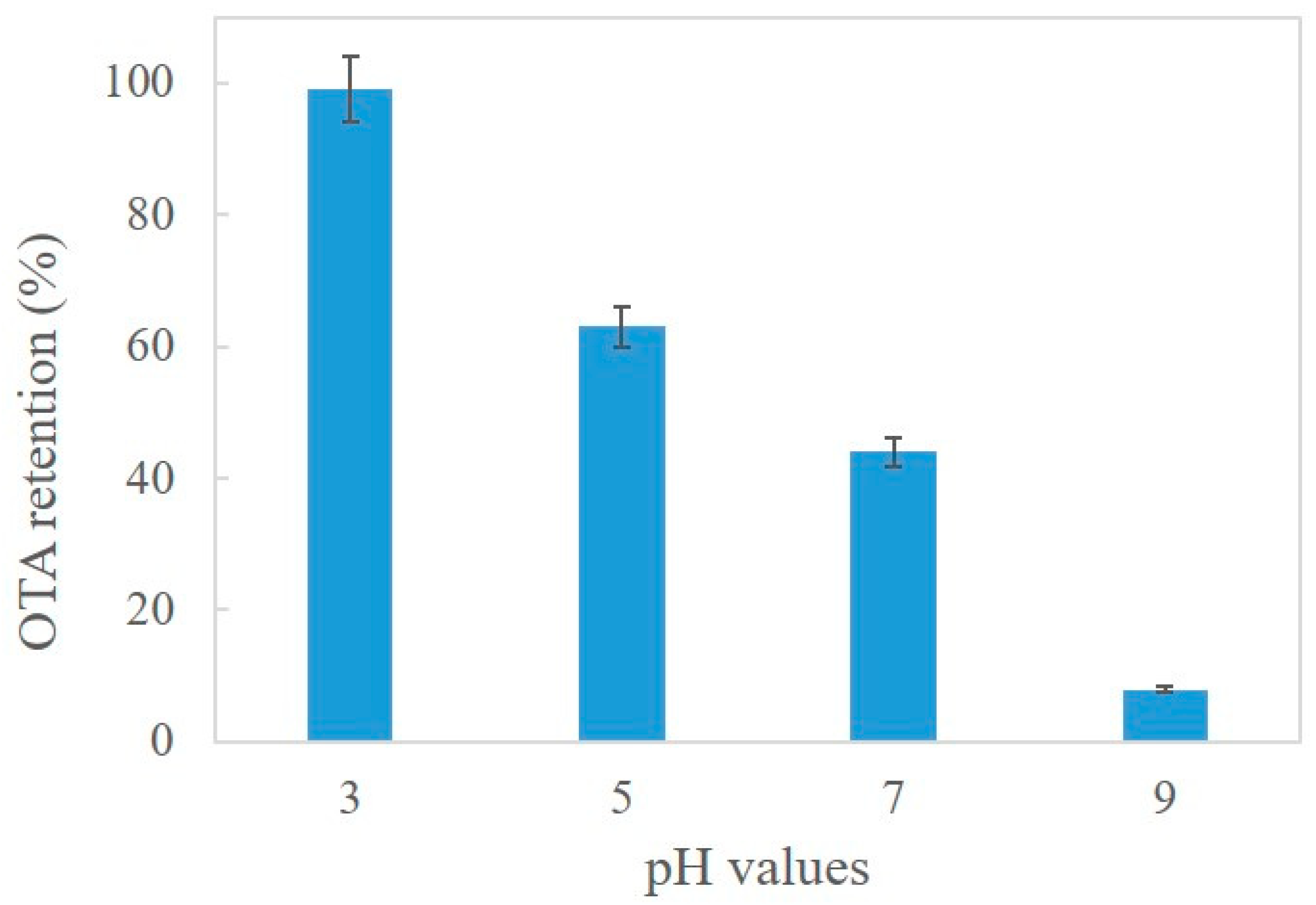 Foods 12 01828 g001 Foods 12 01828 g001