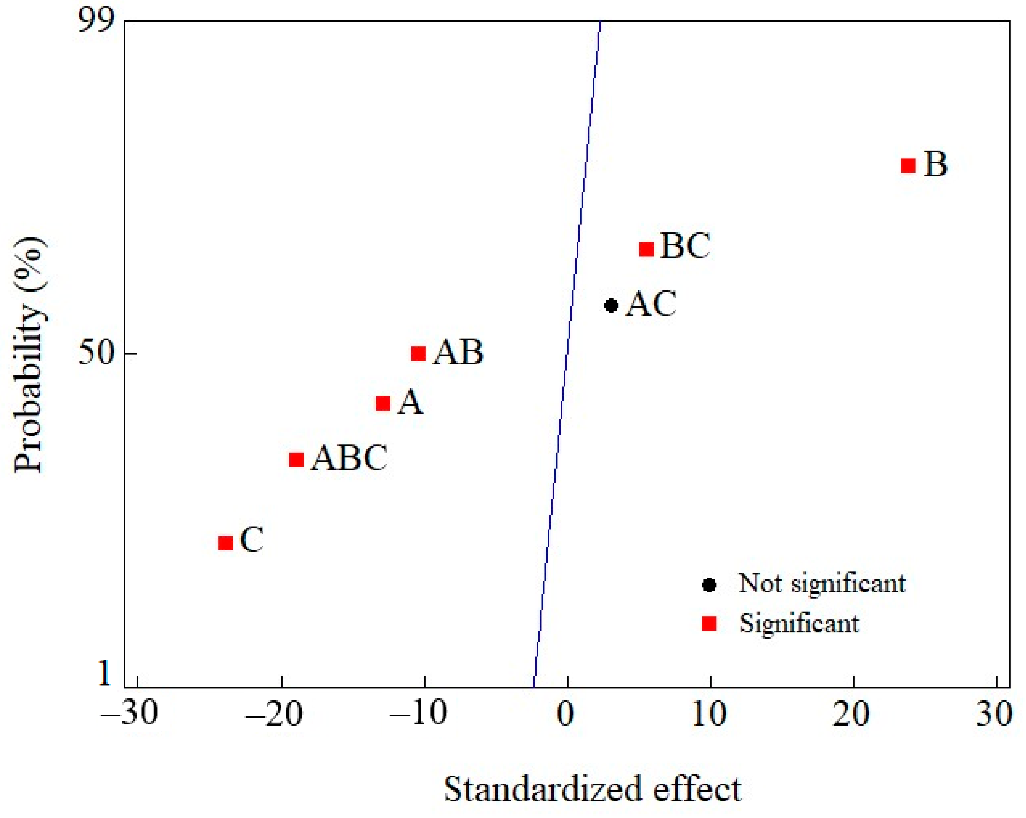 Foods 12 01828 g002 Foods 12 01828 g002