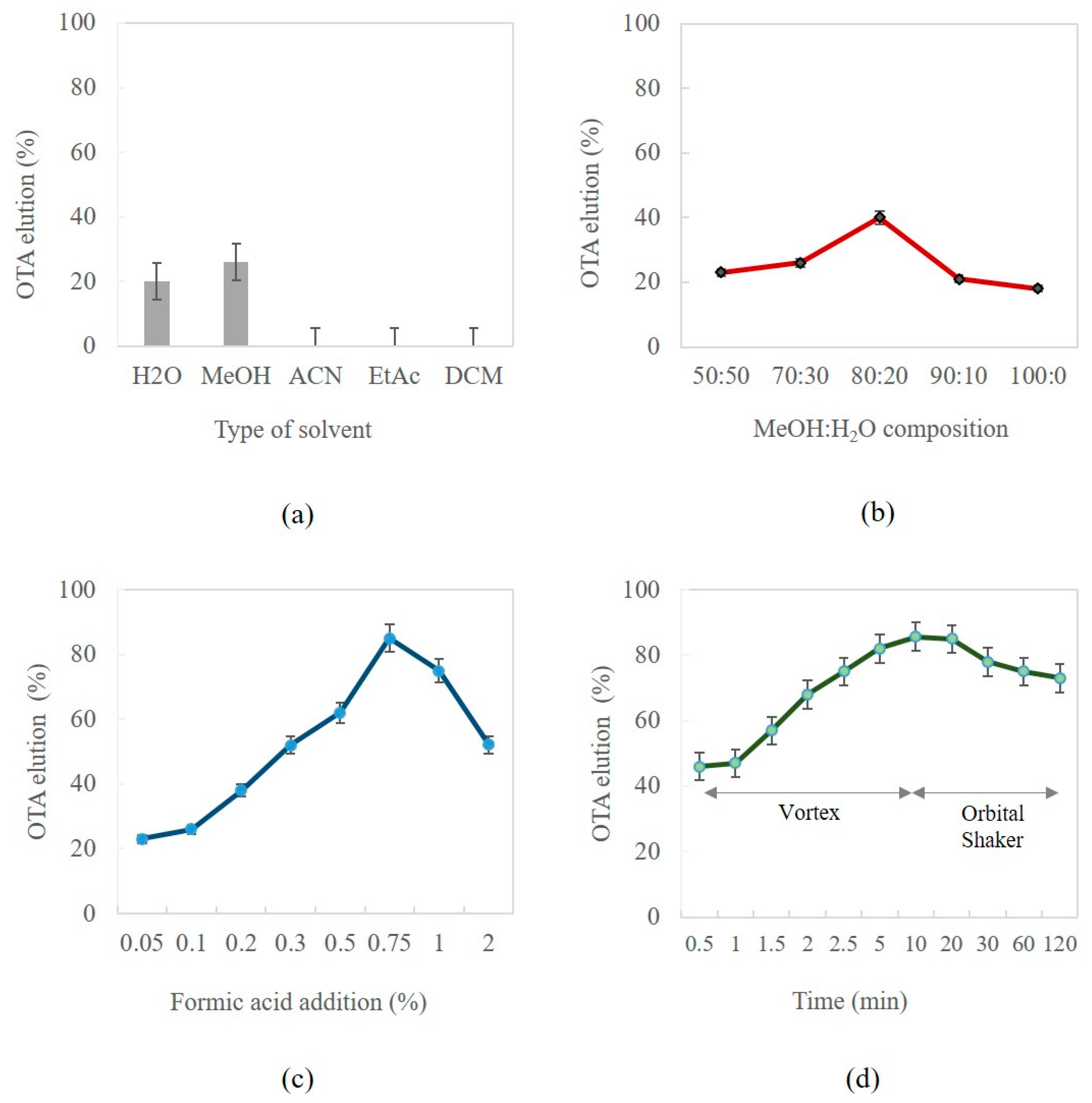 Foods 12 01828 g003 Foods 12 01828 g003