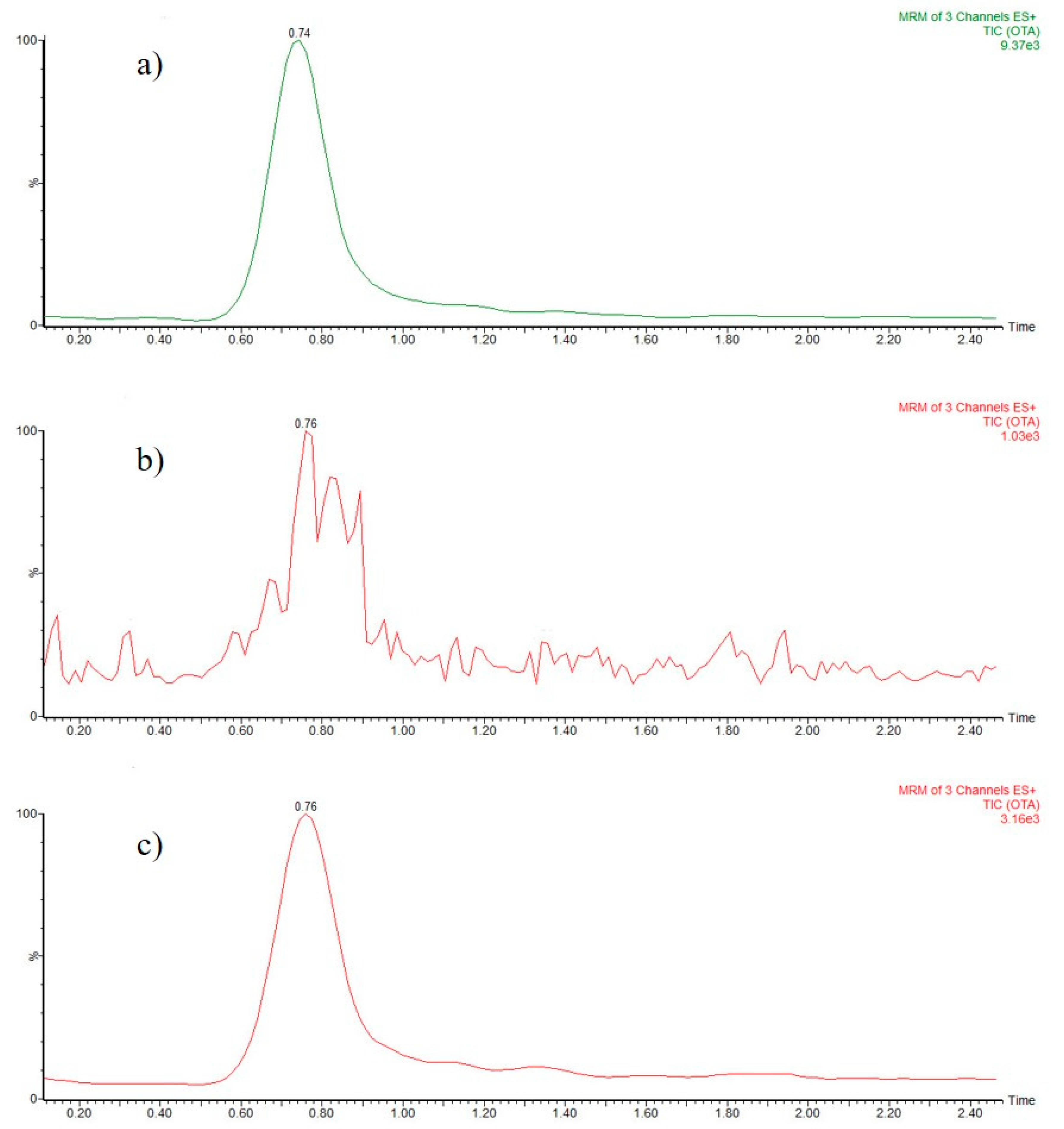 Foods 12 01828 g004 Foods 12 01828 g004