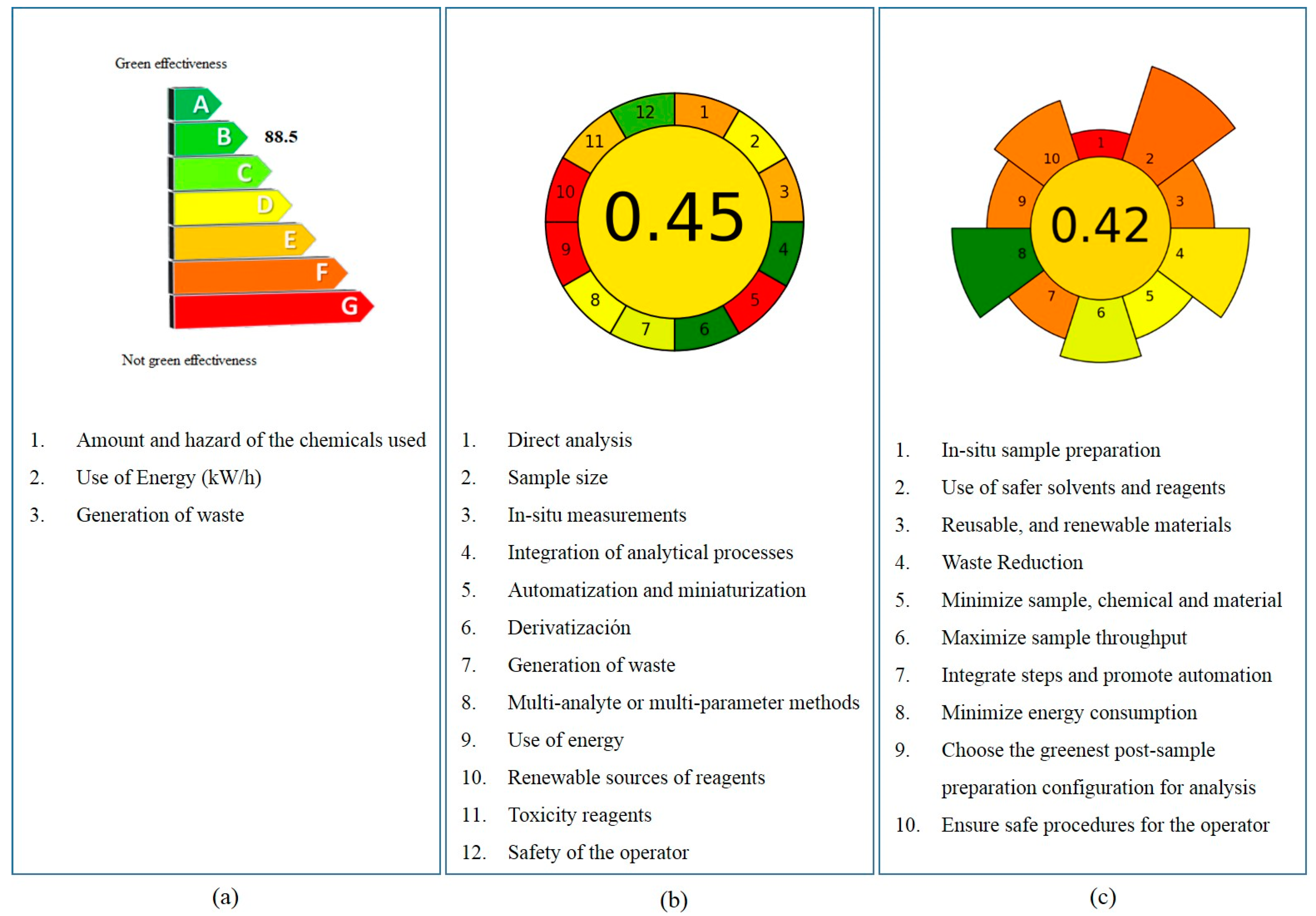 Foods 12 01828 g005 Foods 12 01828 g005