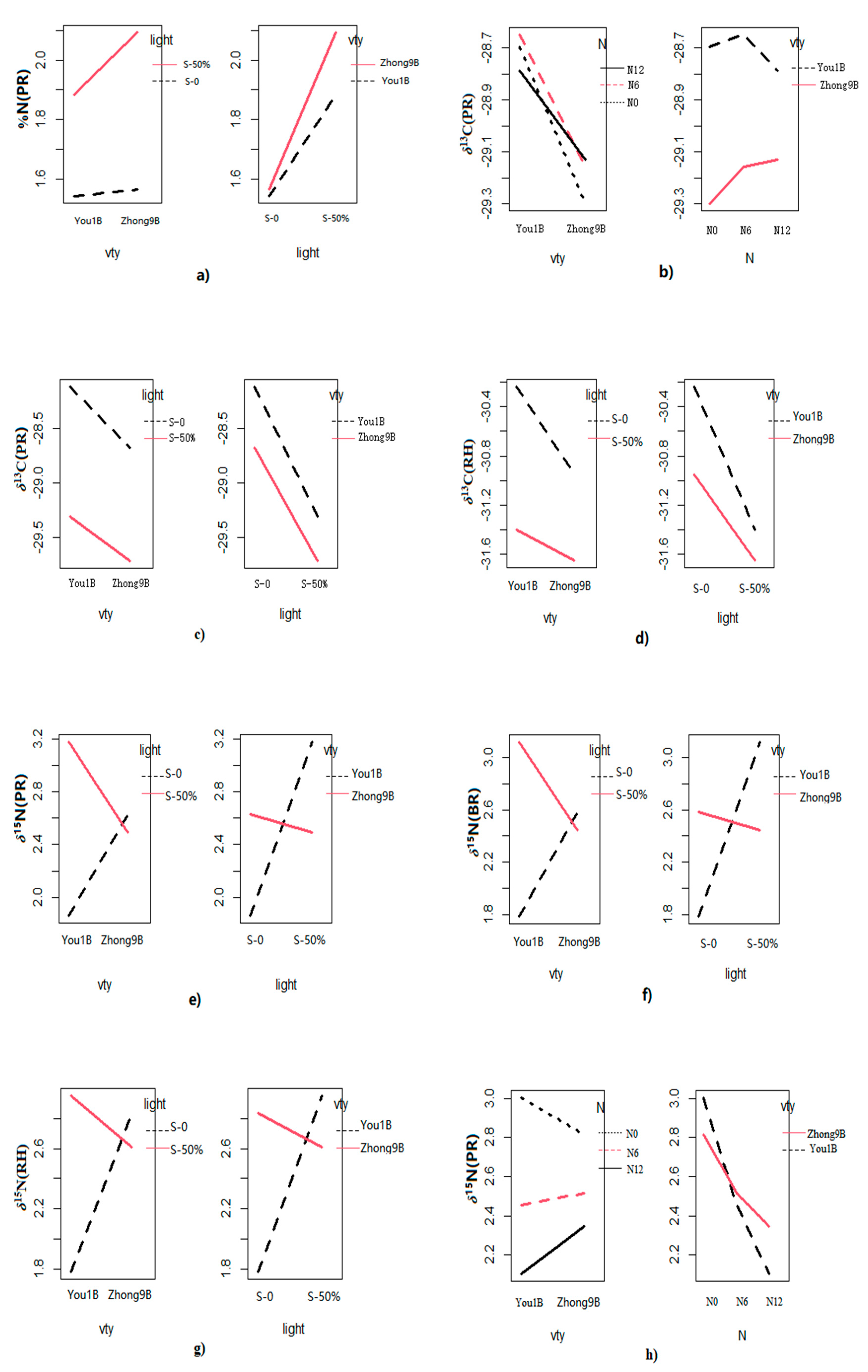 Foods 12 01832 g001a