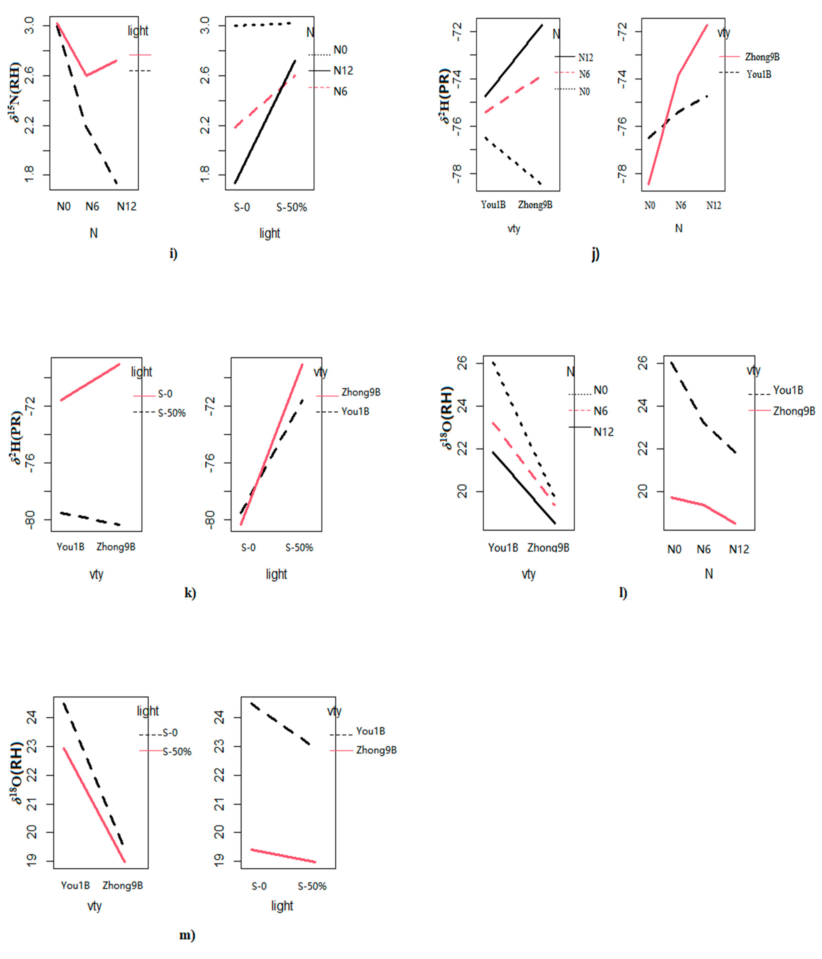 Foods 12 01832 g001b