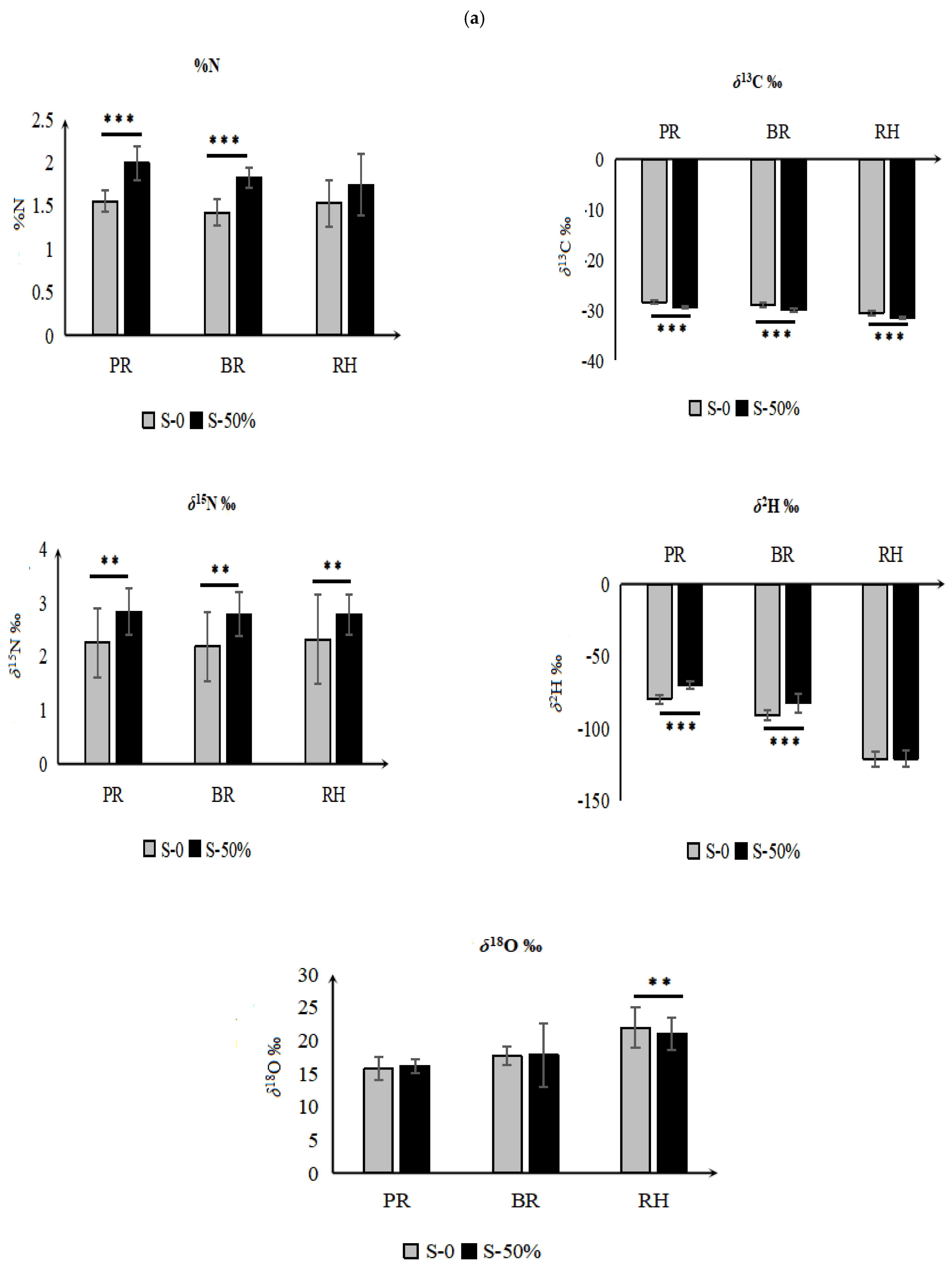 Foods 12 01832 g004a