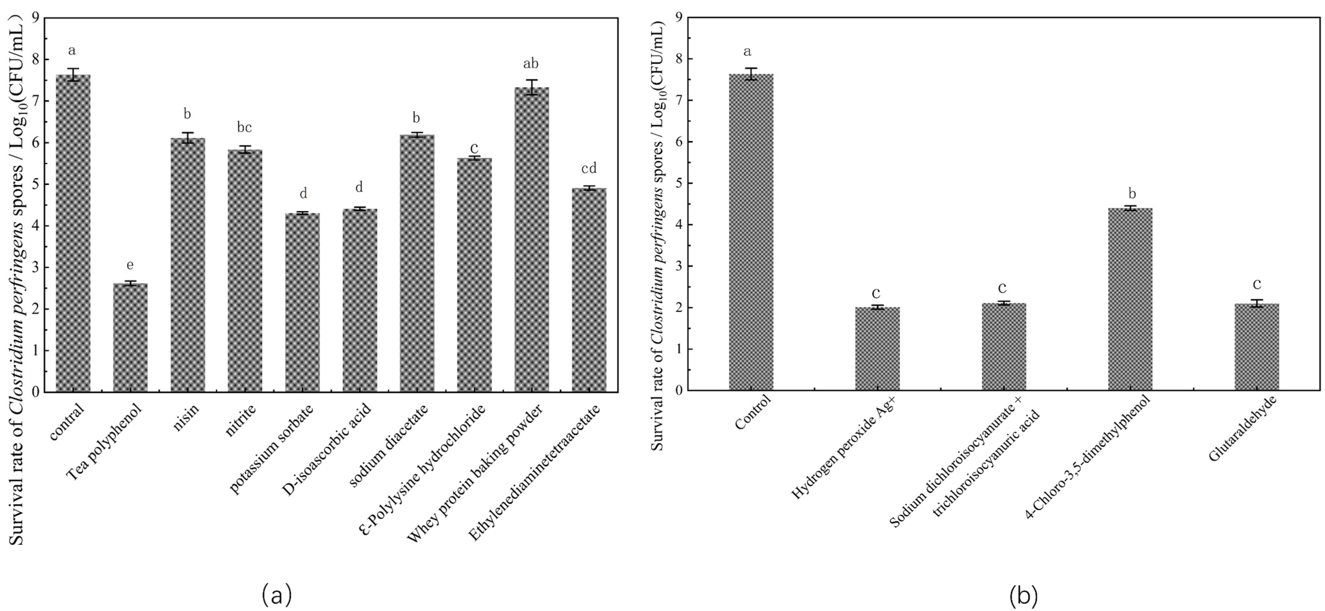 Foods 12 01834 g001 Foods 12 01834 g001