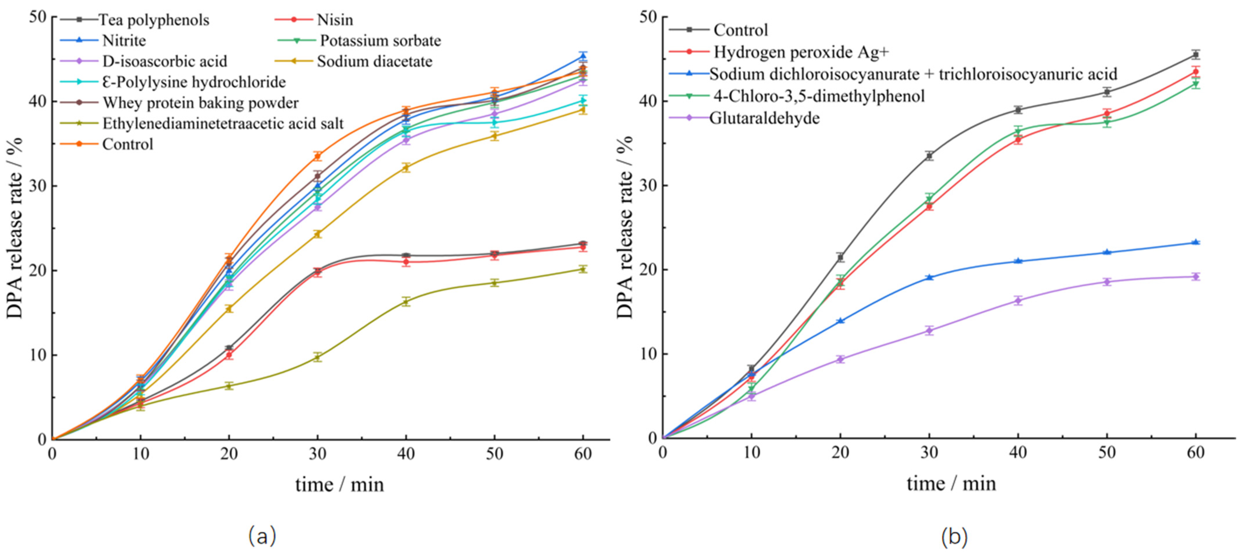 Foods 12 01834 g003 Foods 12 01834 g003