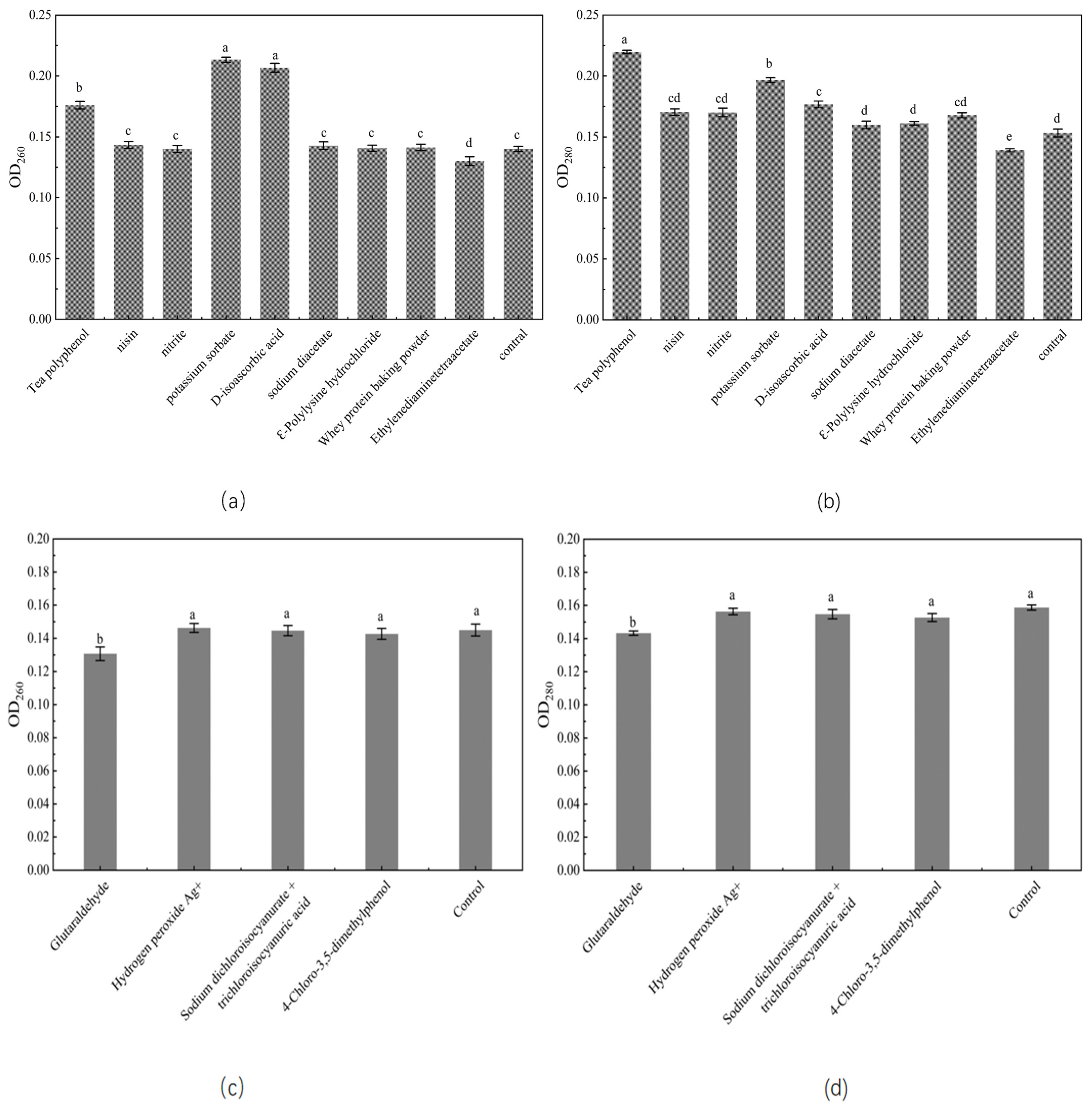 Foods 12 01834 g004 Foods 12 01834 g004