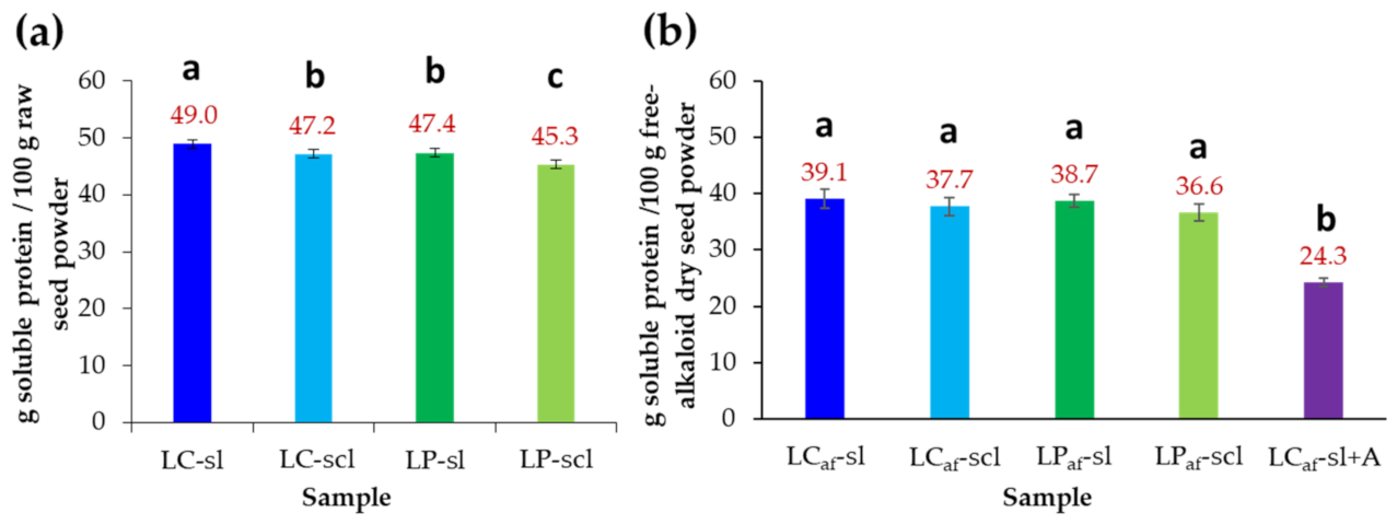 Foods 12 01841 g002 Foods 12 01841 g002