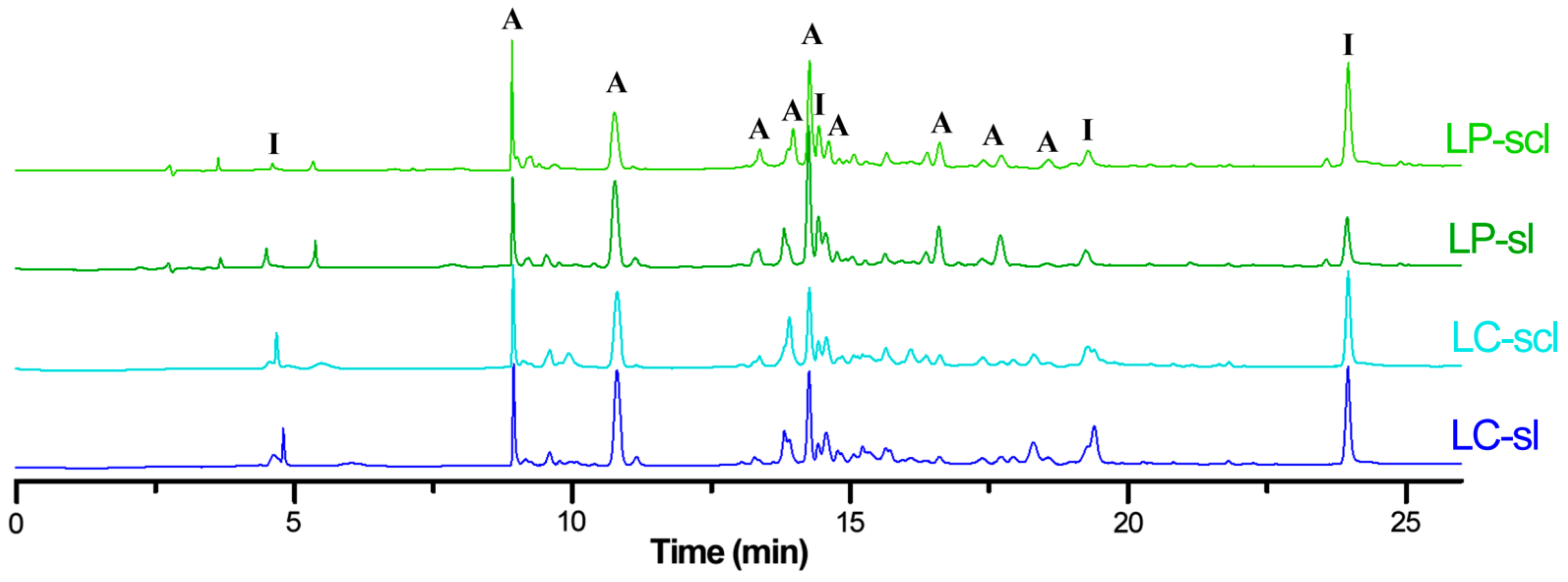Foods 12 01841 g003 Foods 12 01841 g003