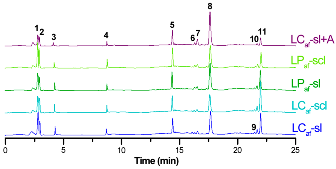 Foods 12 01841 g004 Foods 12 01841 g004
