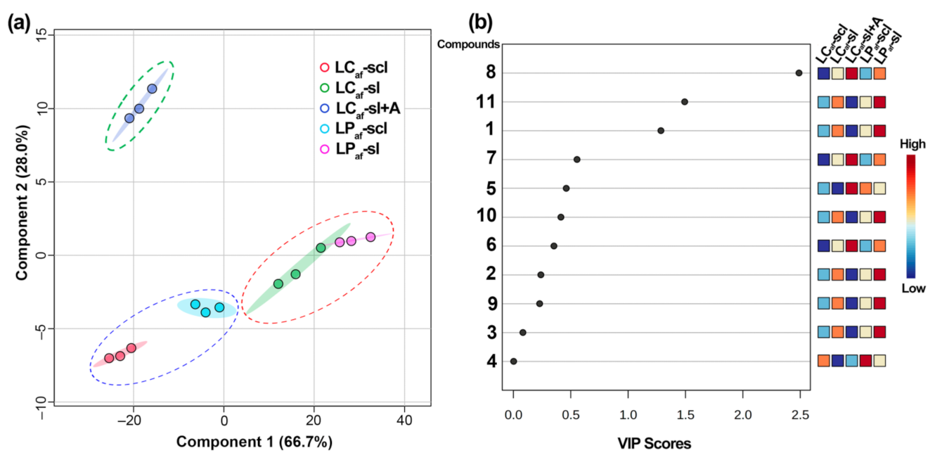 Foods 12 01841 g005 Foods 12 01841 g005