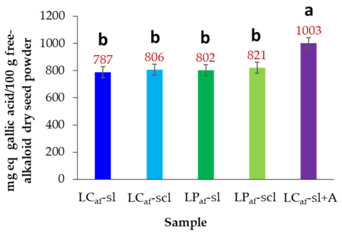 Foods 12 01841 g006 Foods 12 01841 g006