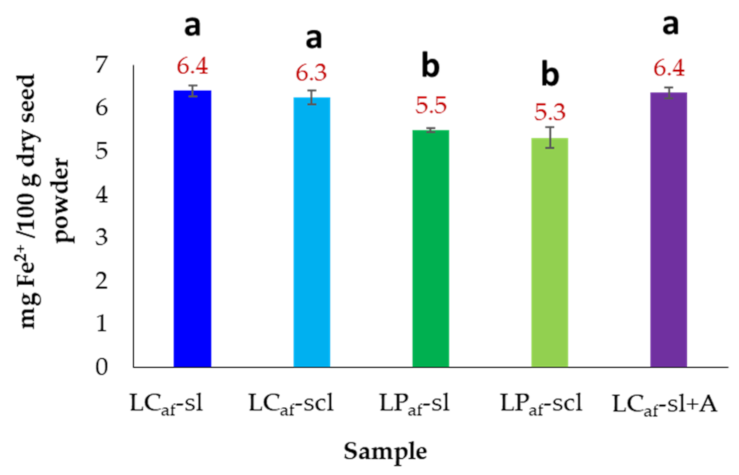 Foods 12 01841 g008 Foods 12 01841 g008