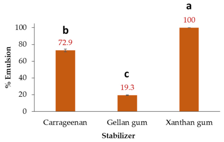Foods 12 01841 g009 Foods 12 01841 g009