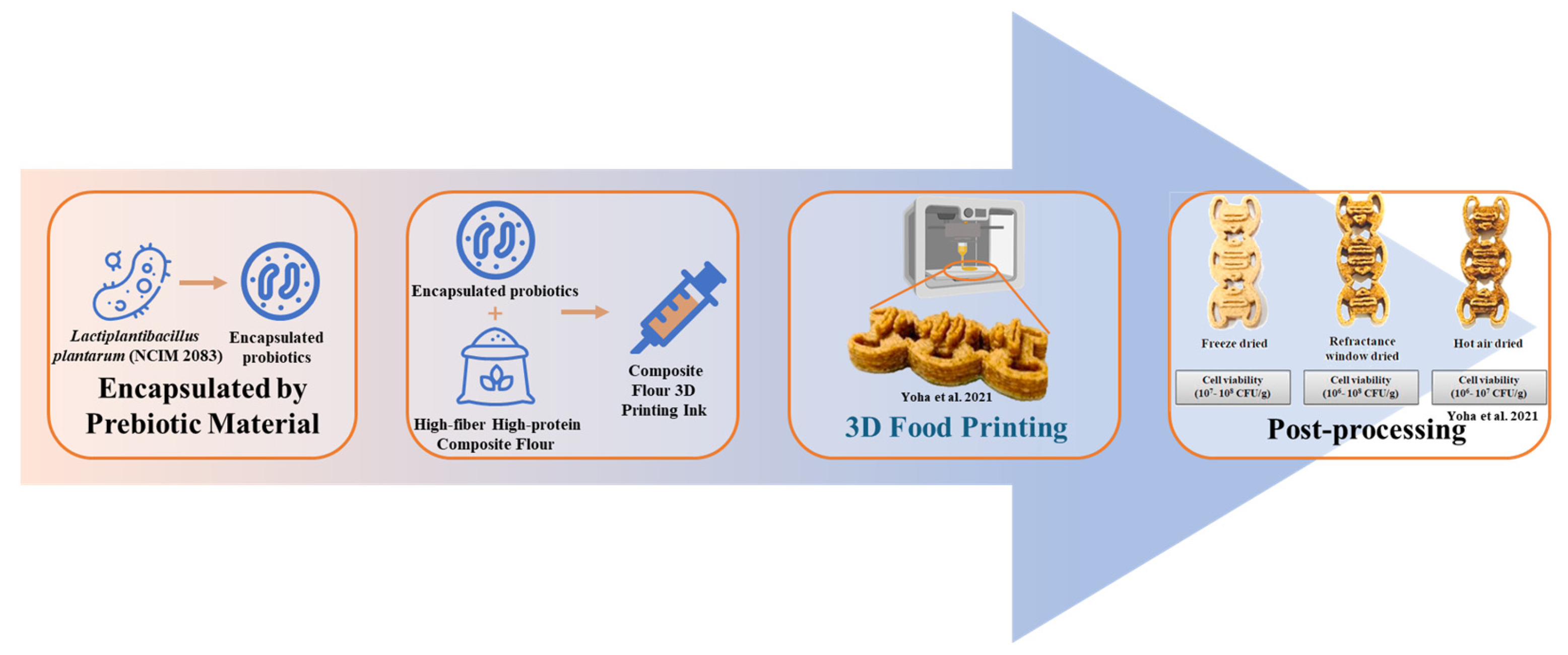 Foods 12 01842 g004 550