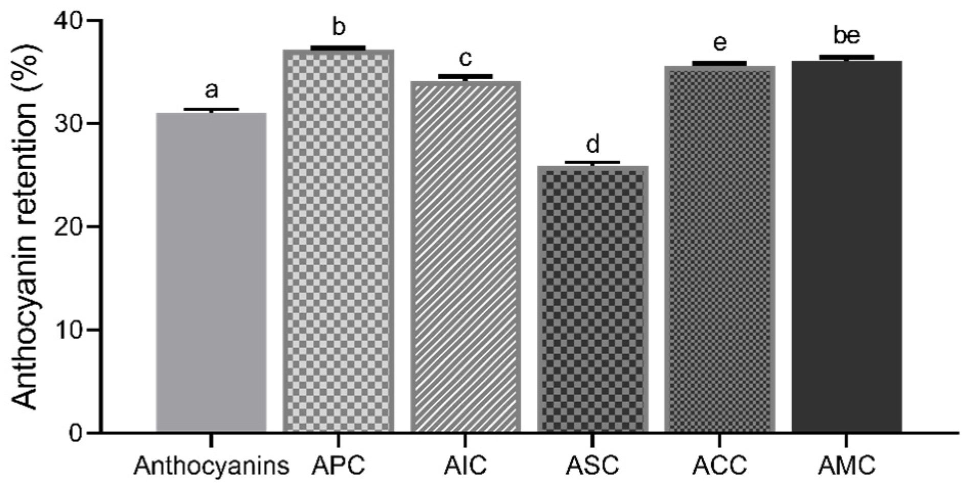 Foods 12 01846 g007 Foods 12 01846 g007