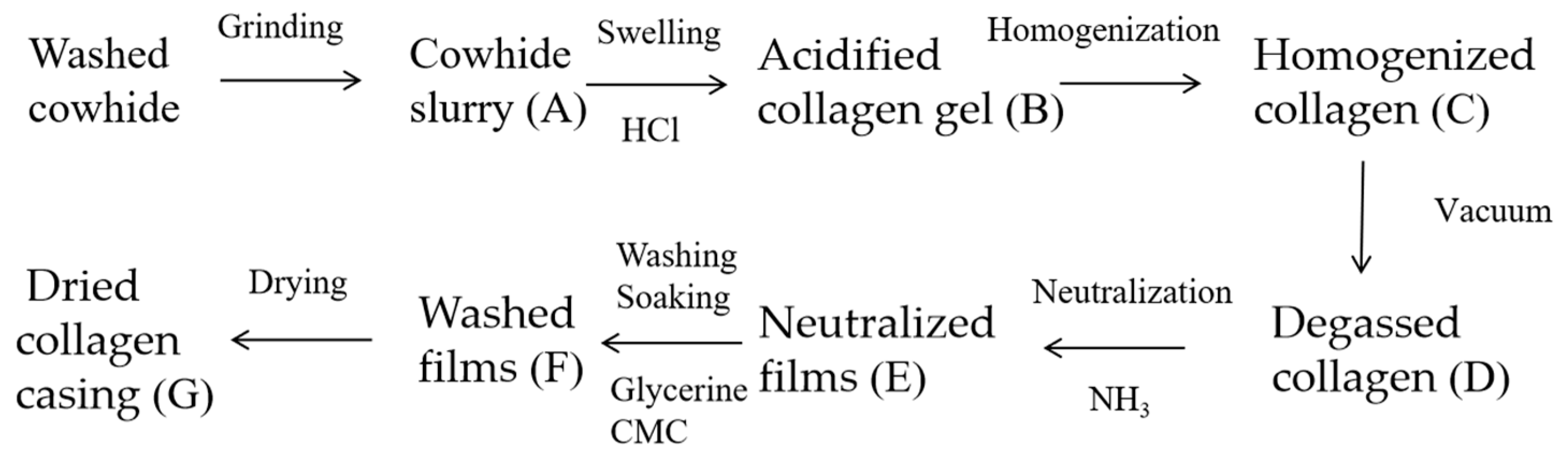 Foods 12 01847 g001 Foods 12 01847 g001