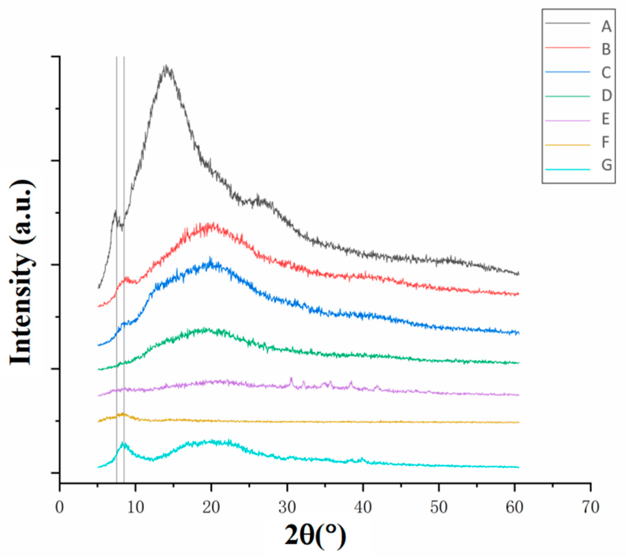 Foods 12 01847 g005 Foods 12 01847 g005