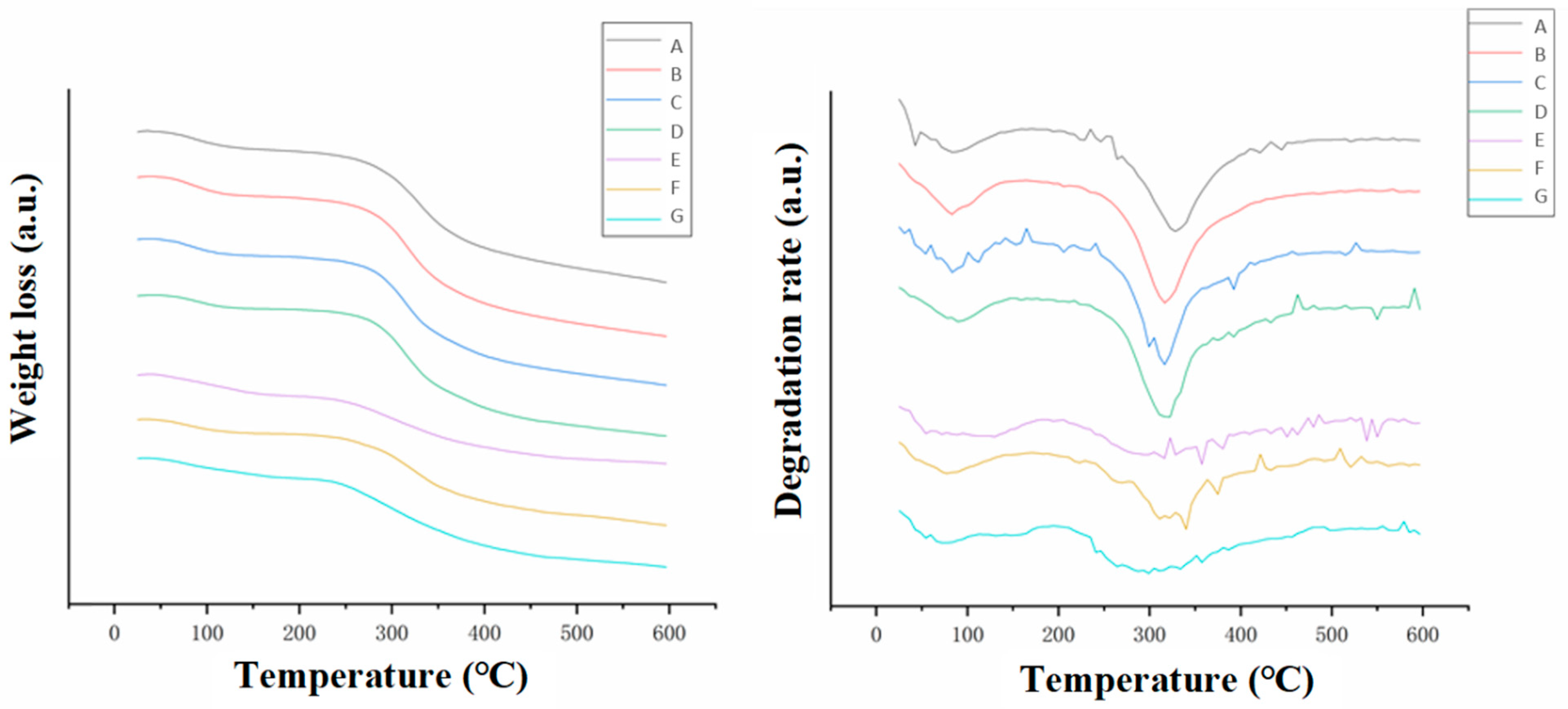 Foods 12 01847 g006 Foods 12 01847 g006