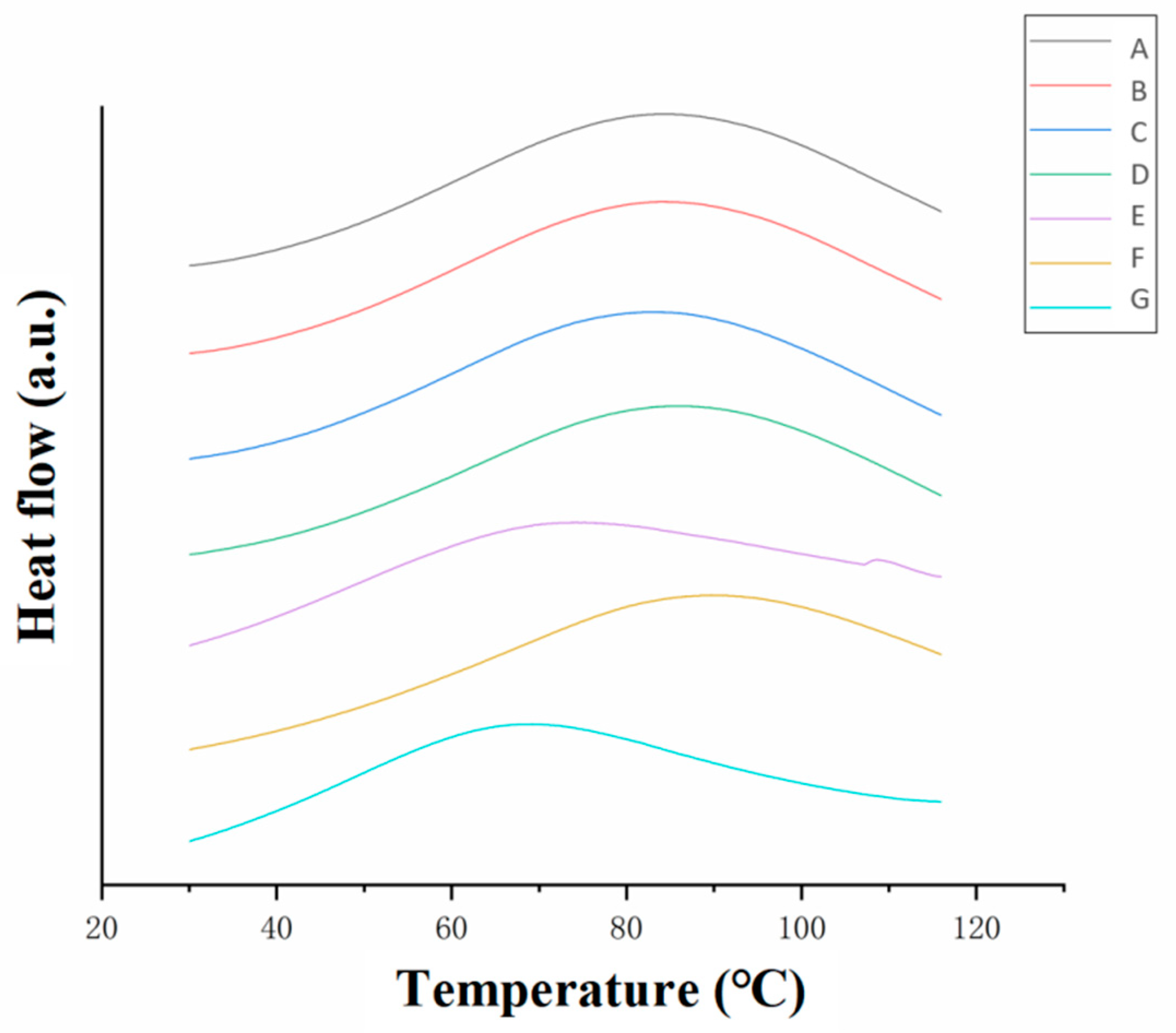 Foods 12 01847 g007 Foods 12 01847 g007