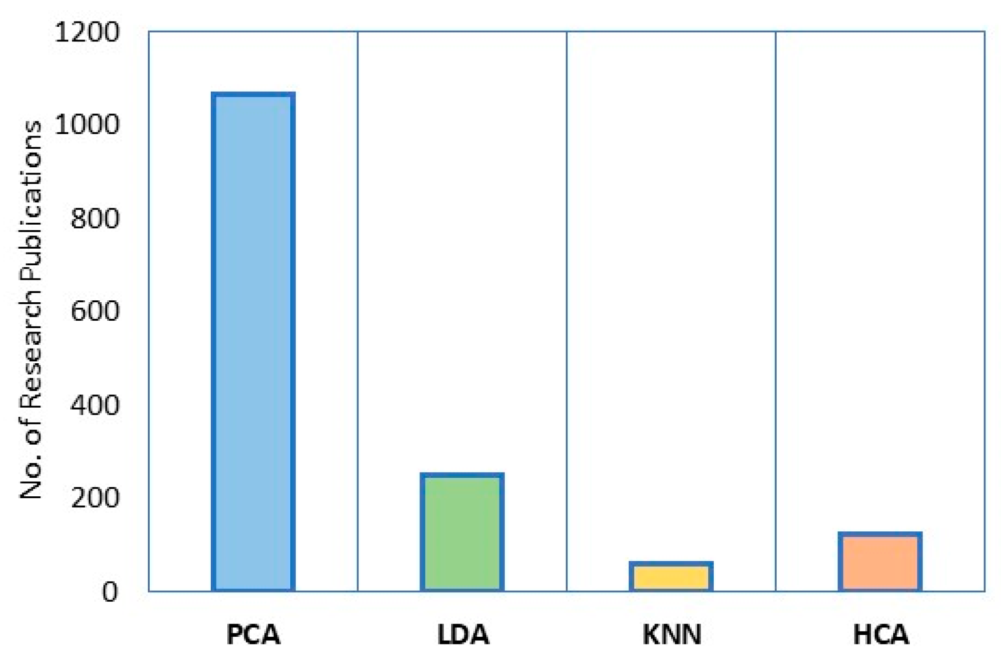Foods 12 01848 g001 Foods 12 01848 g001