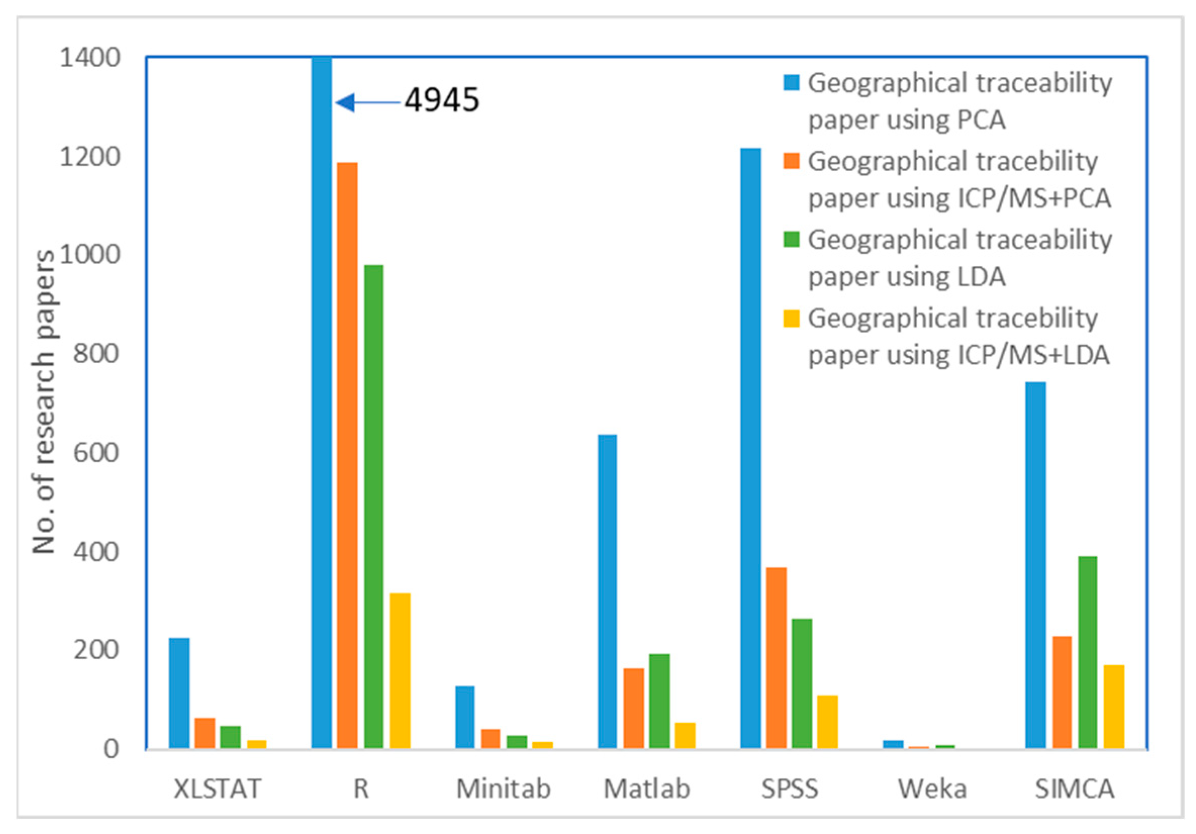 Foods 12 01848 g002 Foods 12 01848 g002