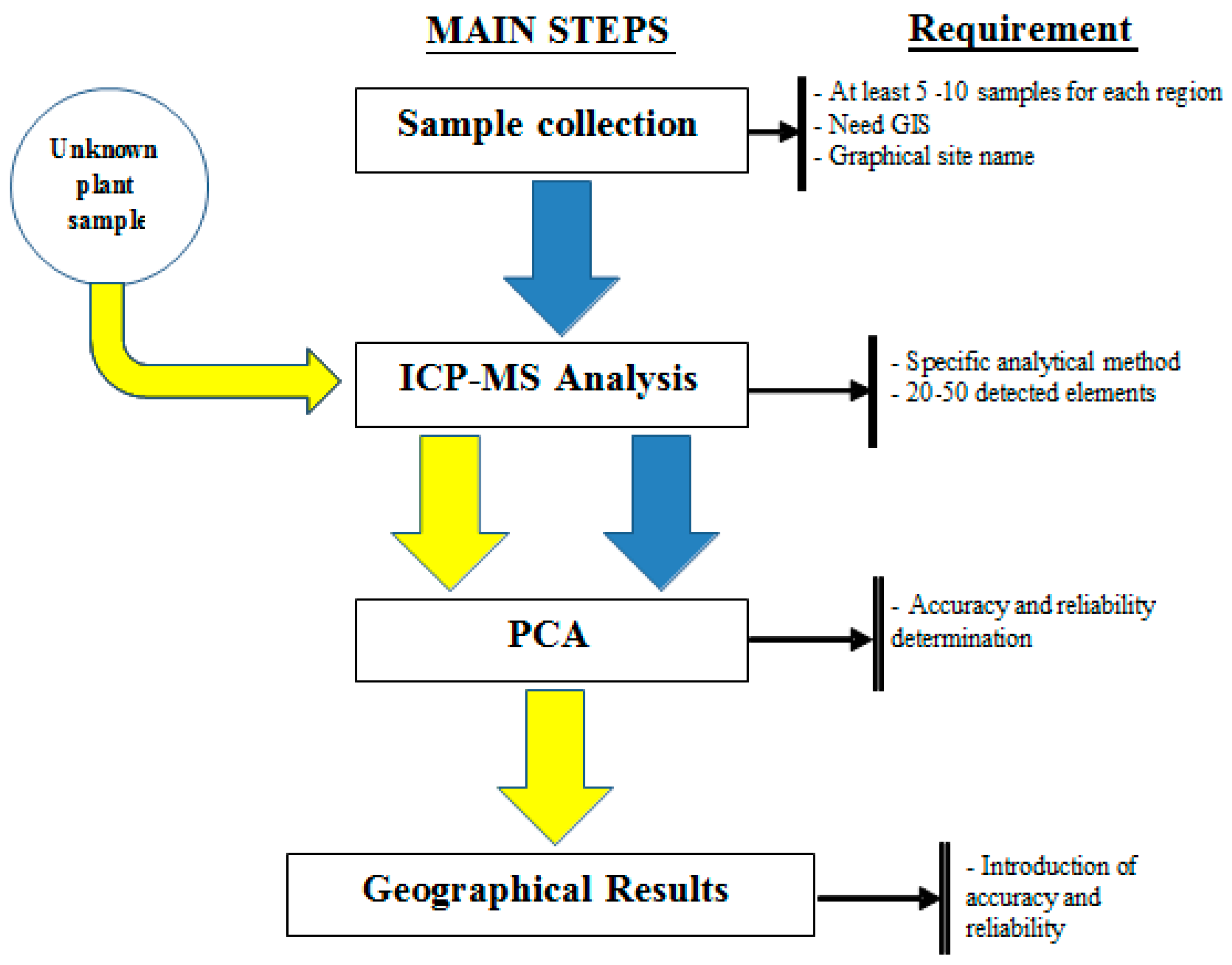 Foods 12 01848 g003 Foods 12 01848 g003