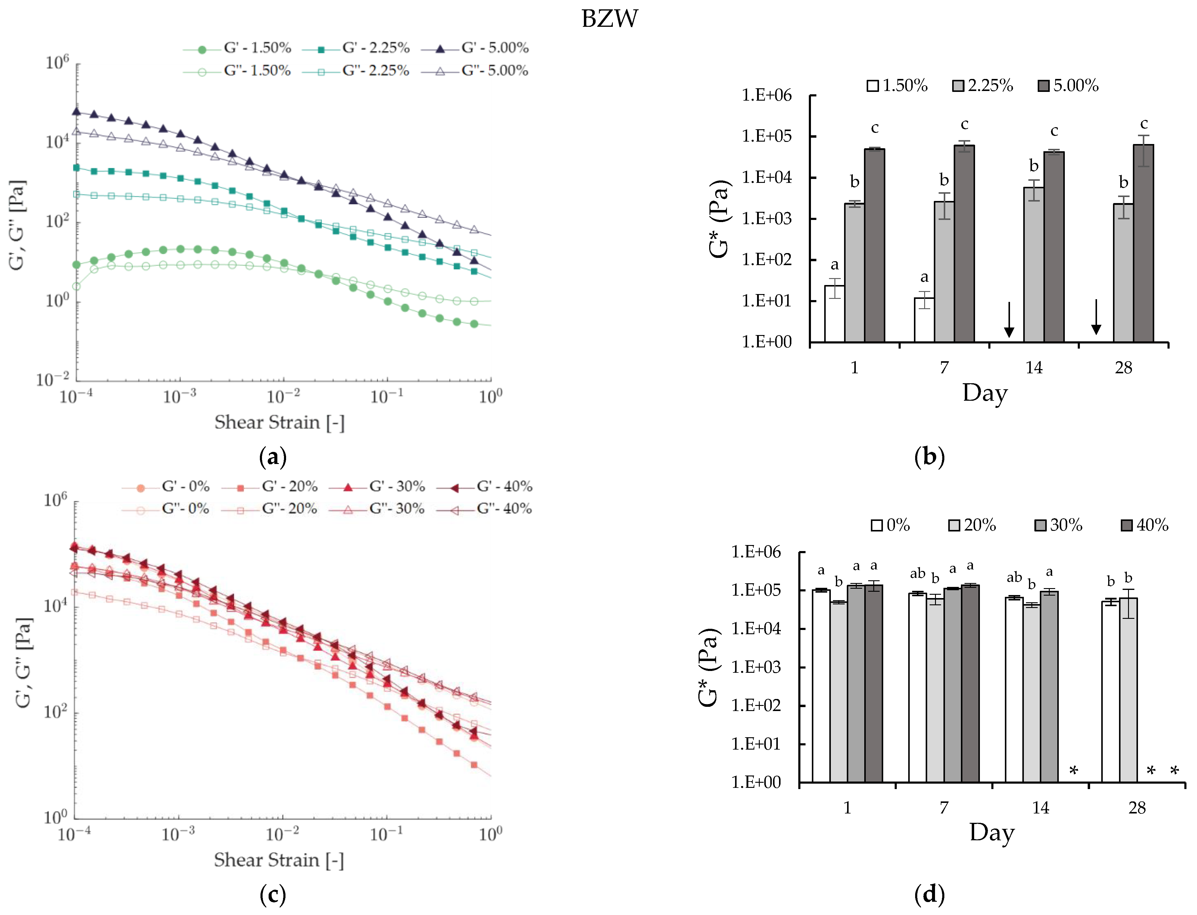 Foods 12 01850 g002 Foods 12 01850 g002