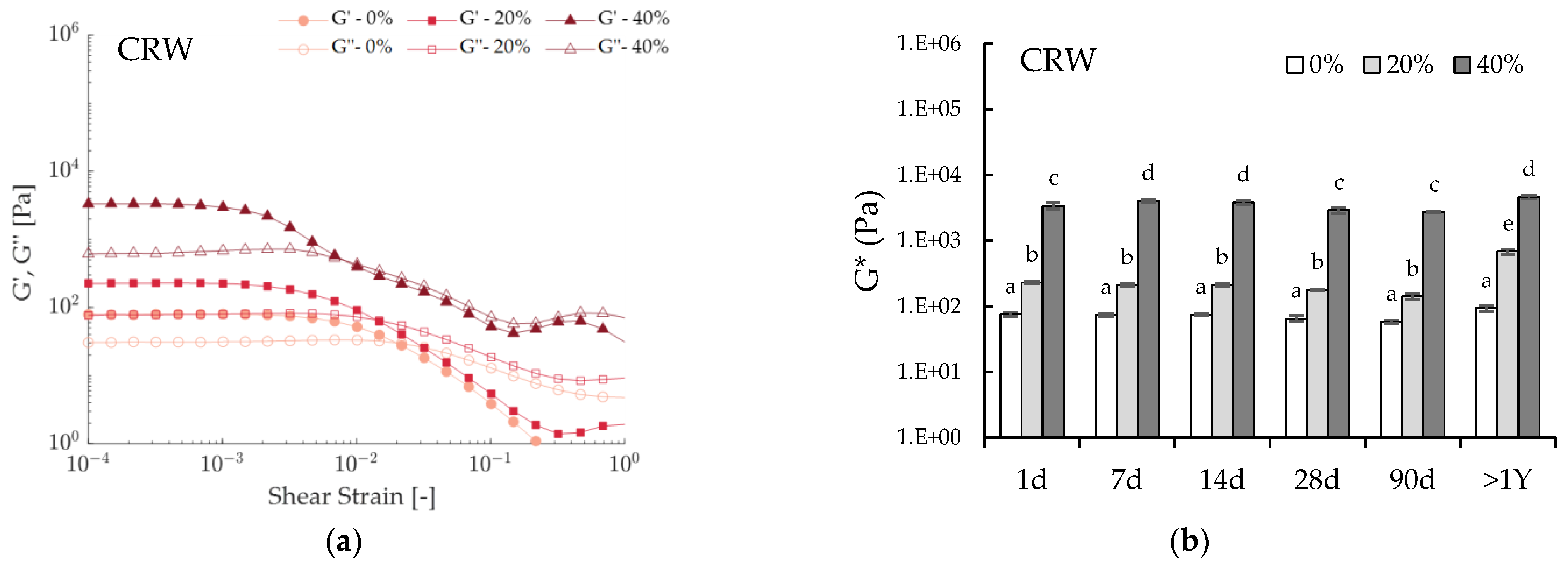 Foods 12 01850 g004a Foods 12 01850 g004a