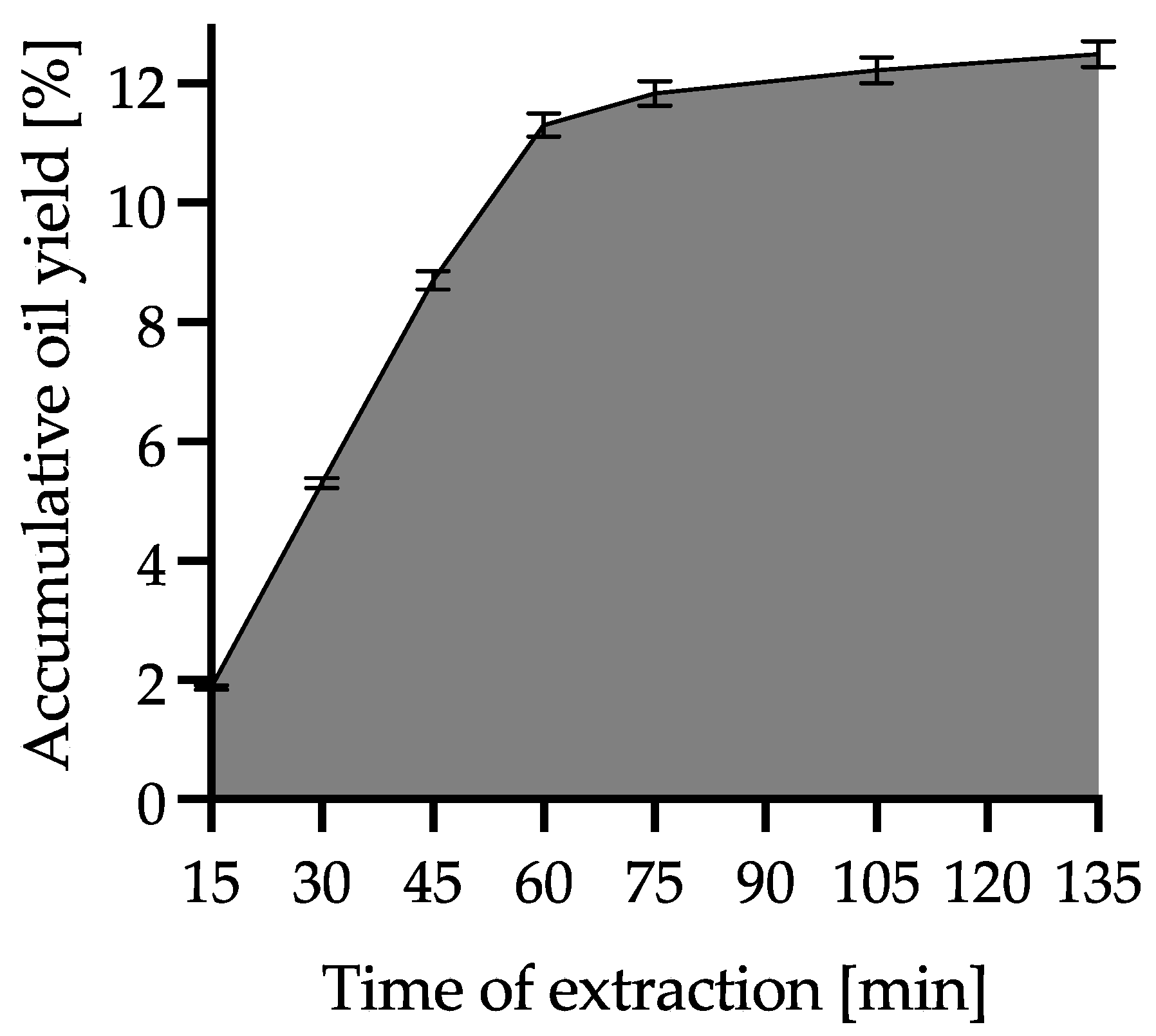Foods 12 01852 g003 Foods 12 01852 g003