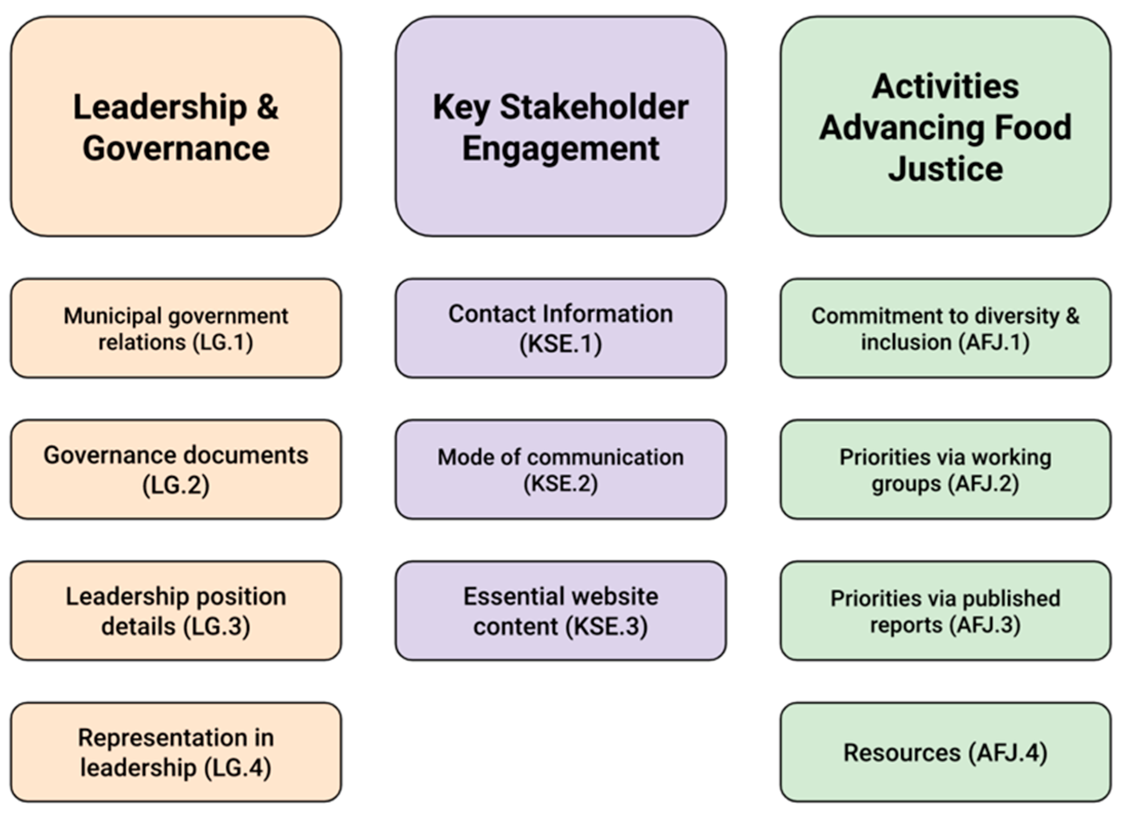 Foods 12 01854 g002 Foods 12 01854 g002