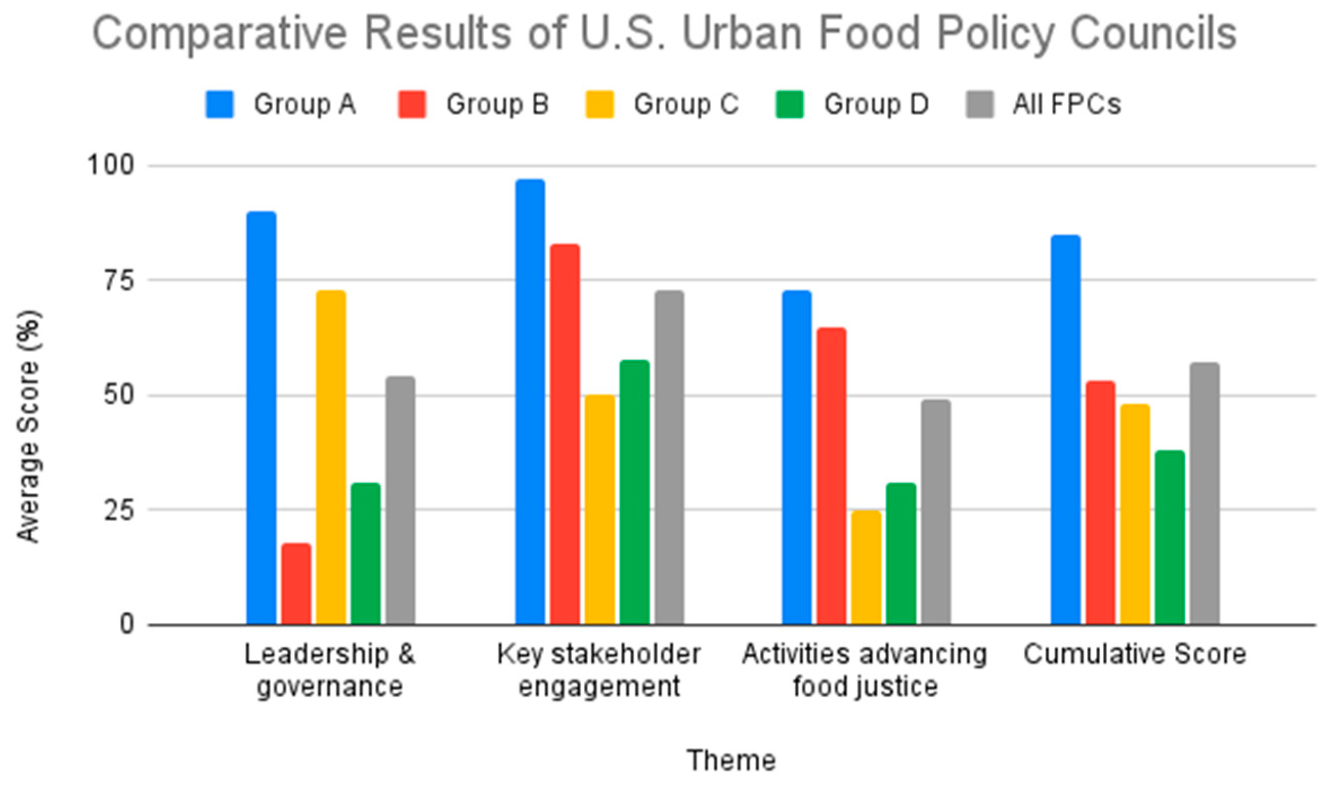 Foods 12 01854 g003 Foods 12 01854 g003