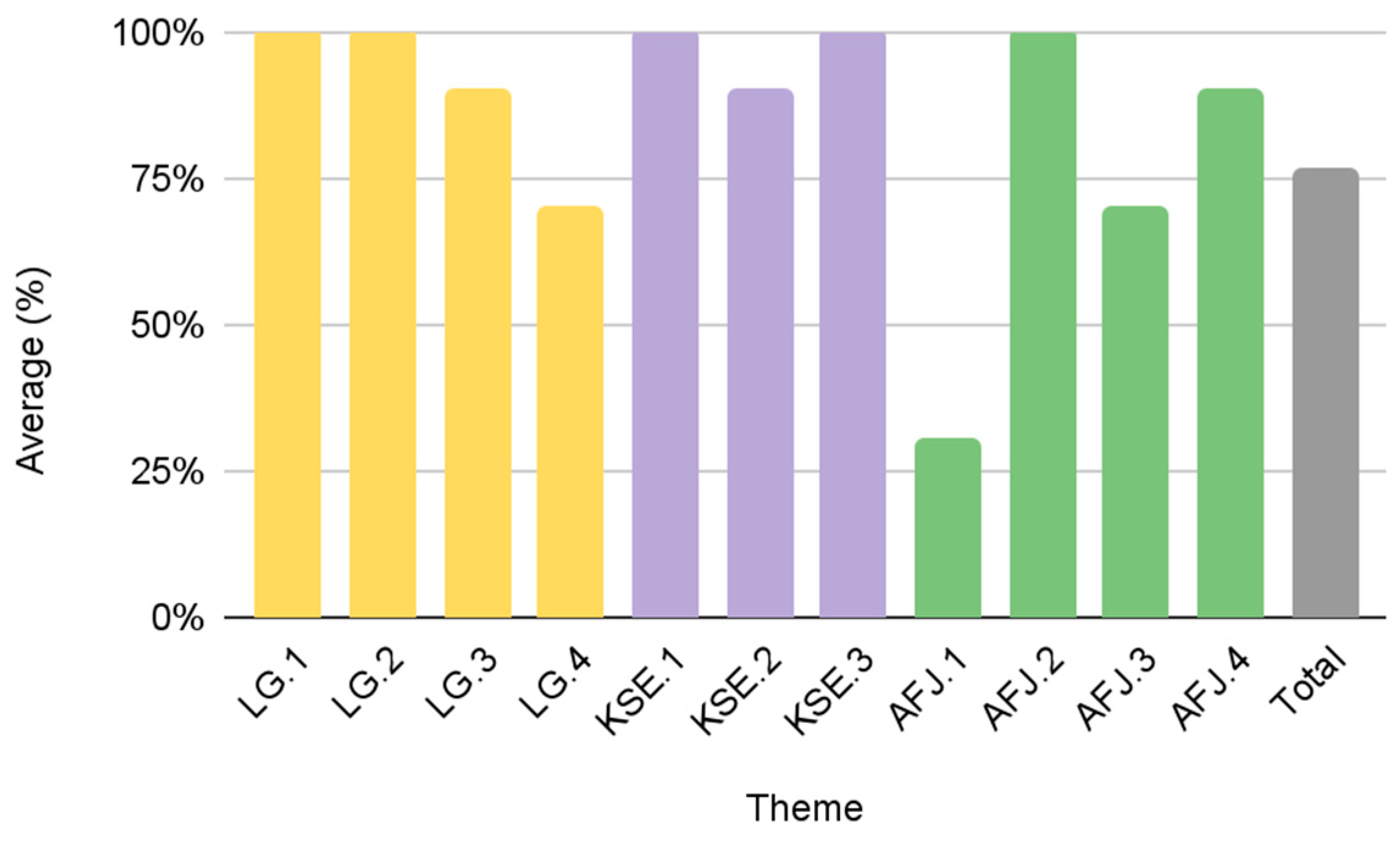 Foods 12 01854 g004 Foods 12 01854 g004