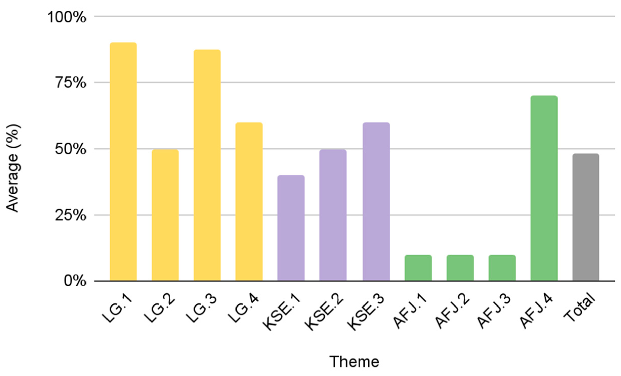 Foods 12 01854 g006 Foods 12 01854 g006