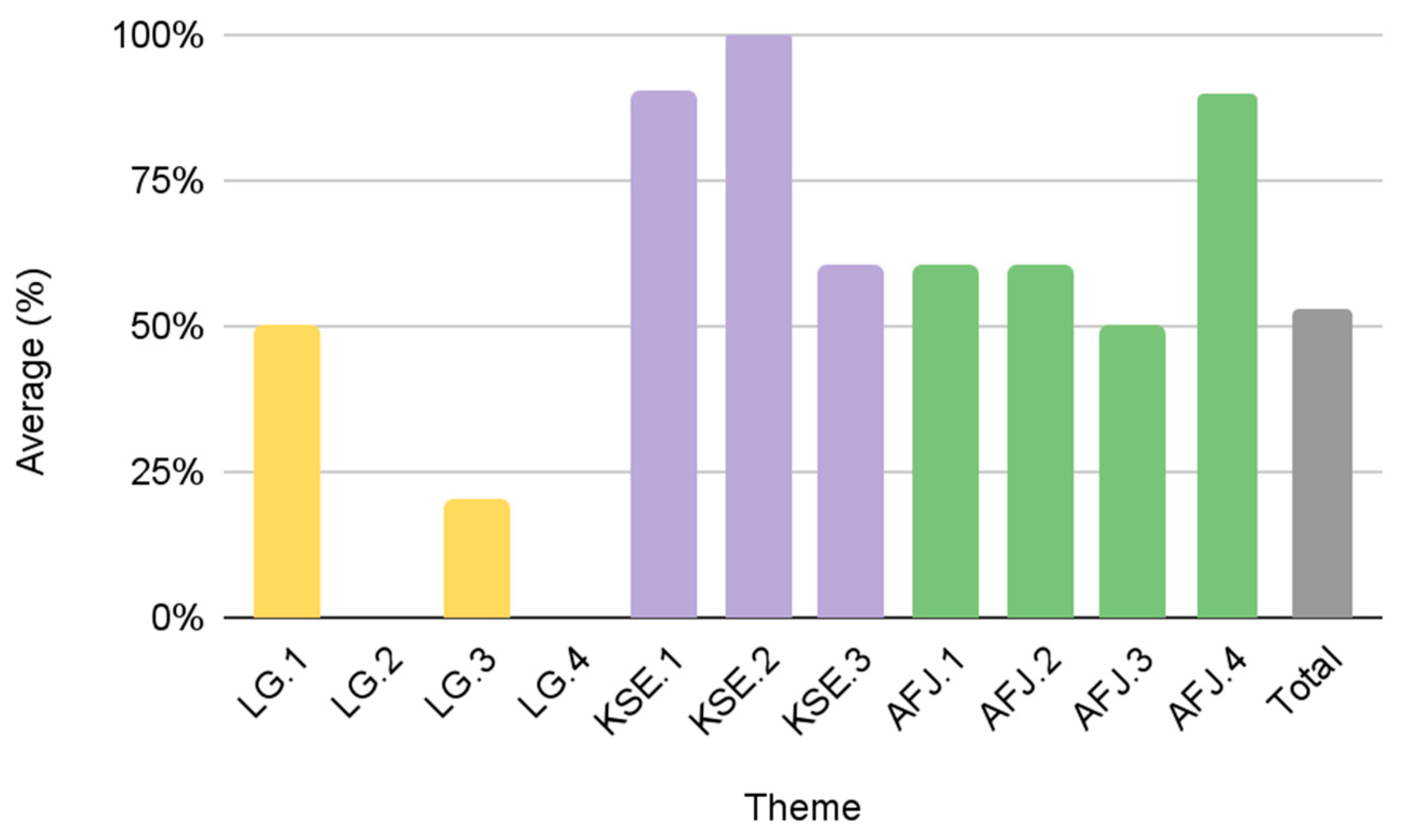 Foods 12 01854 g007 Foods 12 01854 g007
