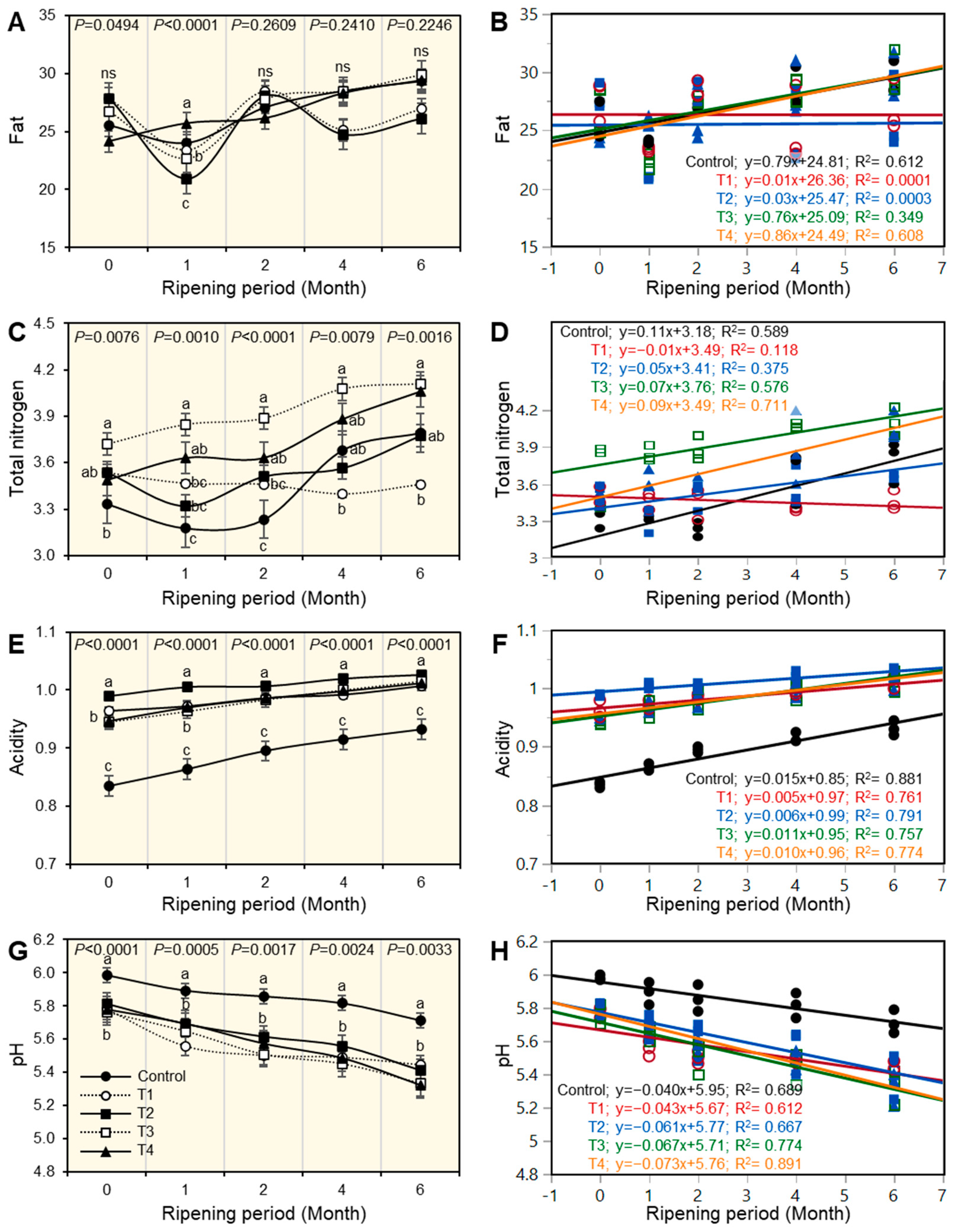 Foods 12 01855 g002 Foods 12 01855 g002