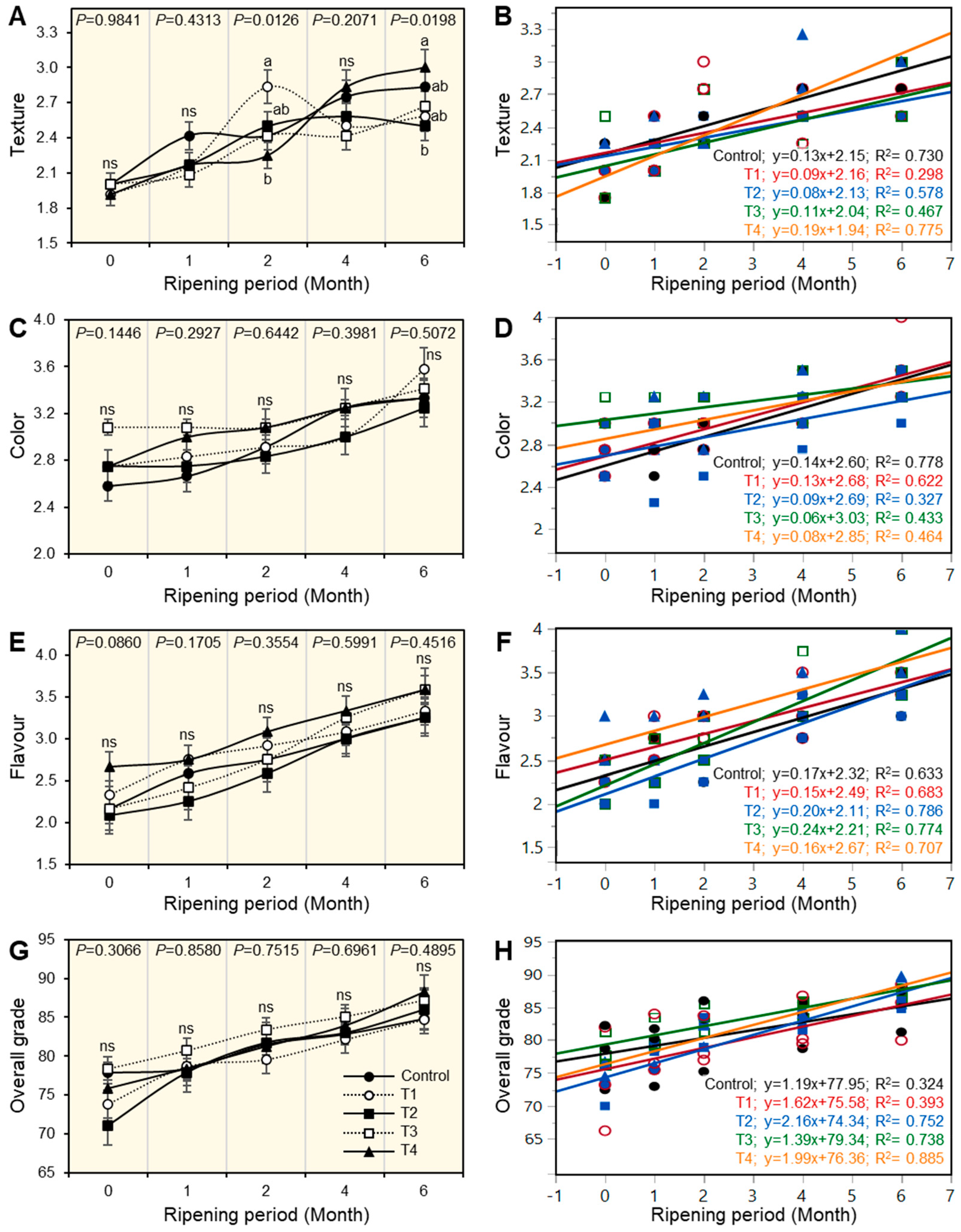 Foods 12 01855 g003 Foods 12 01855 g003
