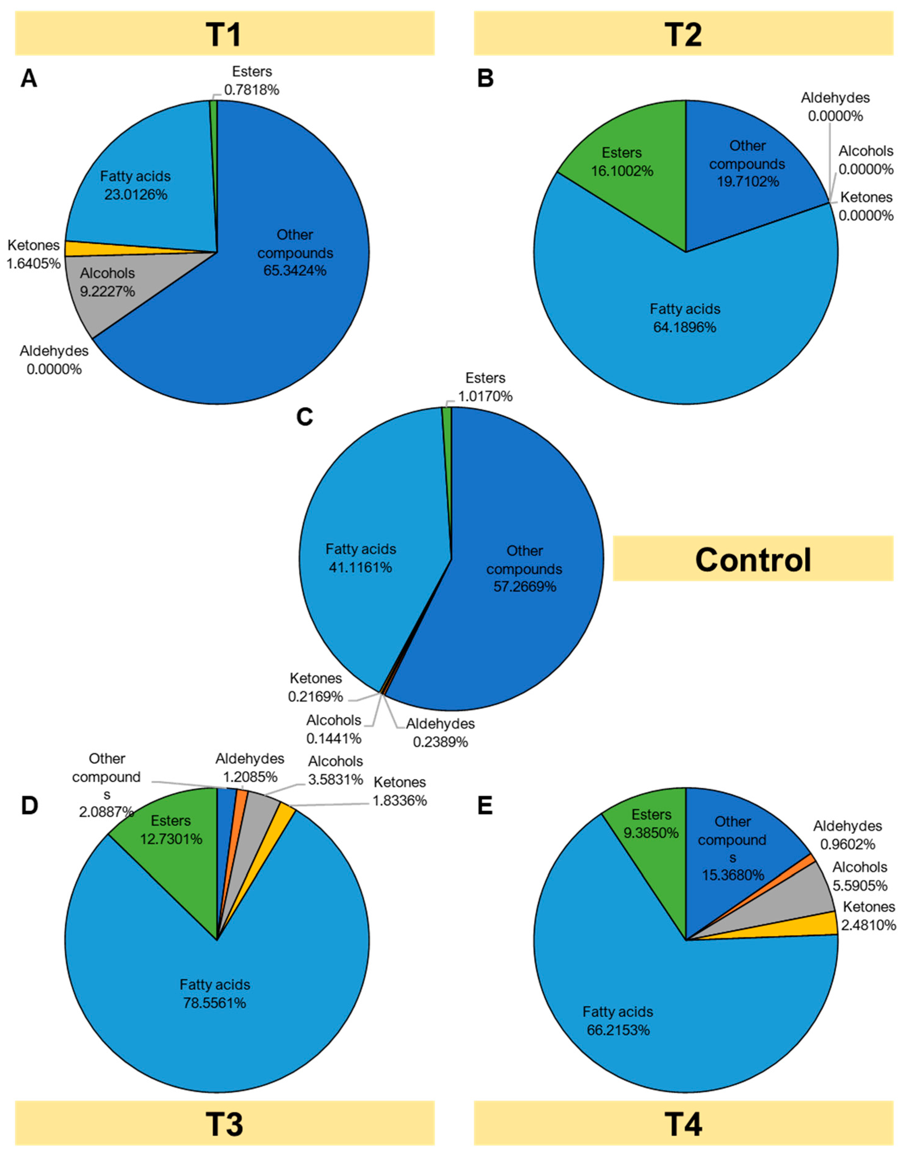 Foods 12 01855 g004 Foods 12 01855 g004